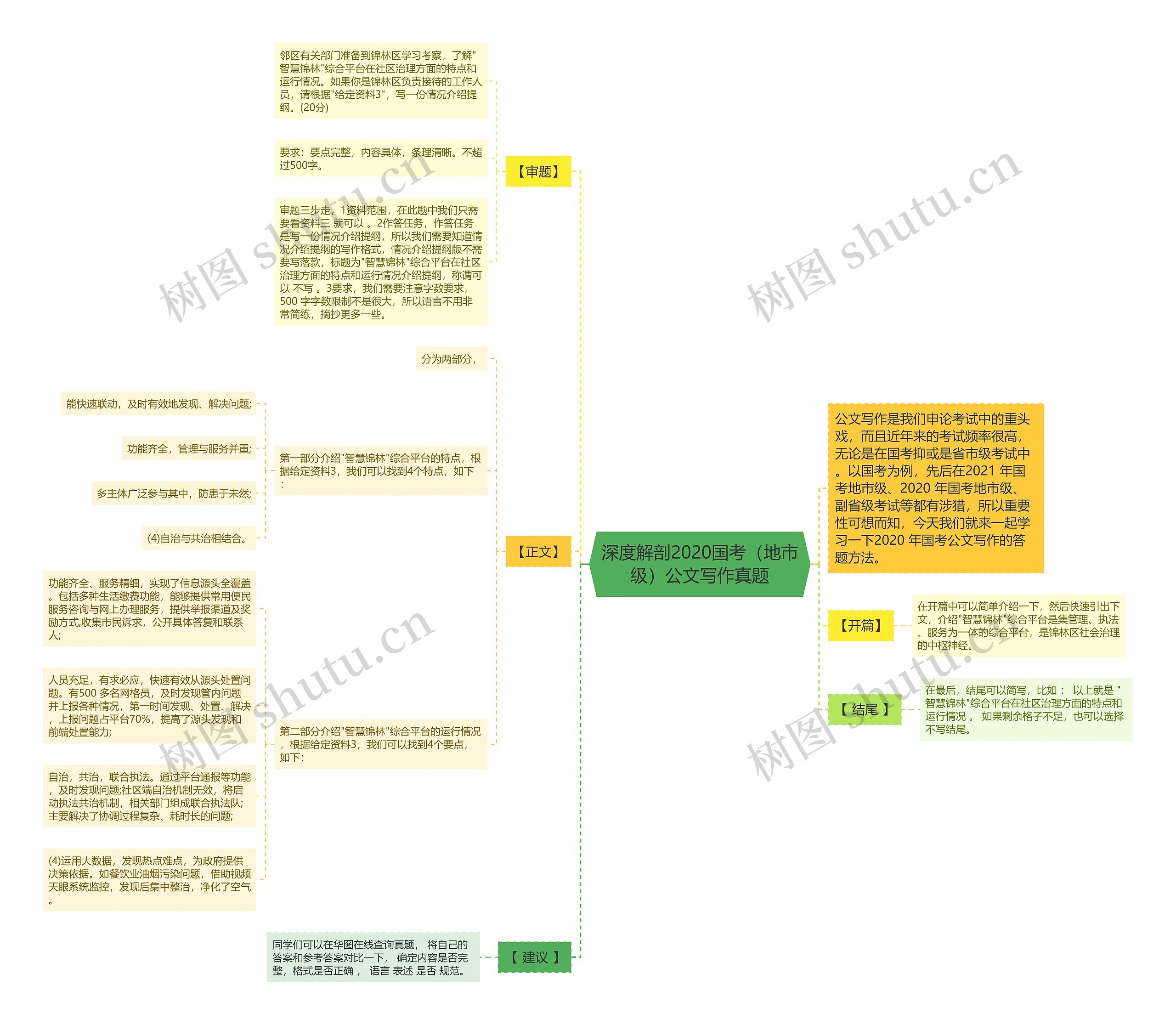 深度解剖2020国考（地市级）公文写作真题