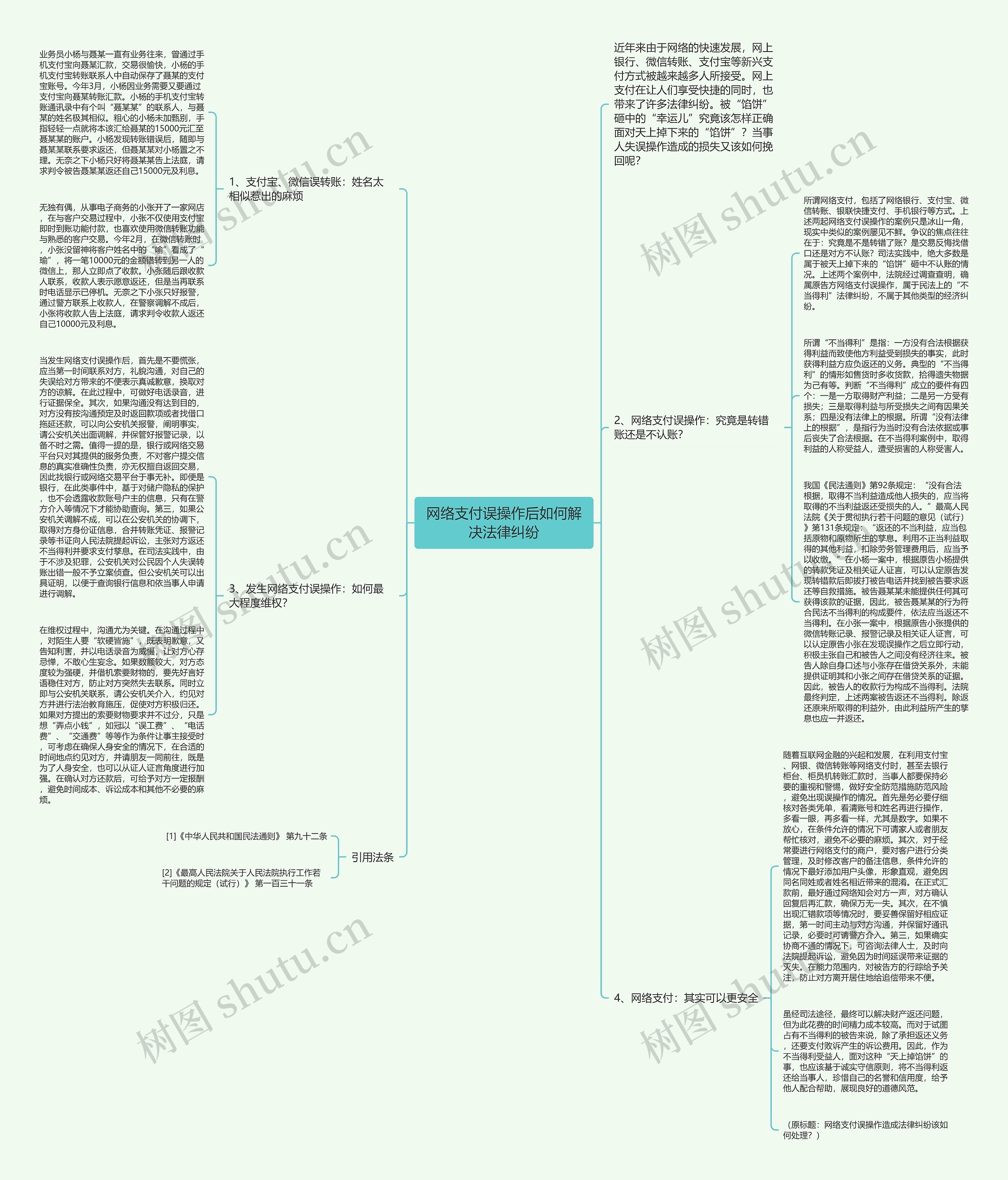 网络支付误操作后如何解决法律纠纷思维导图