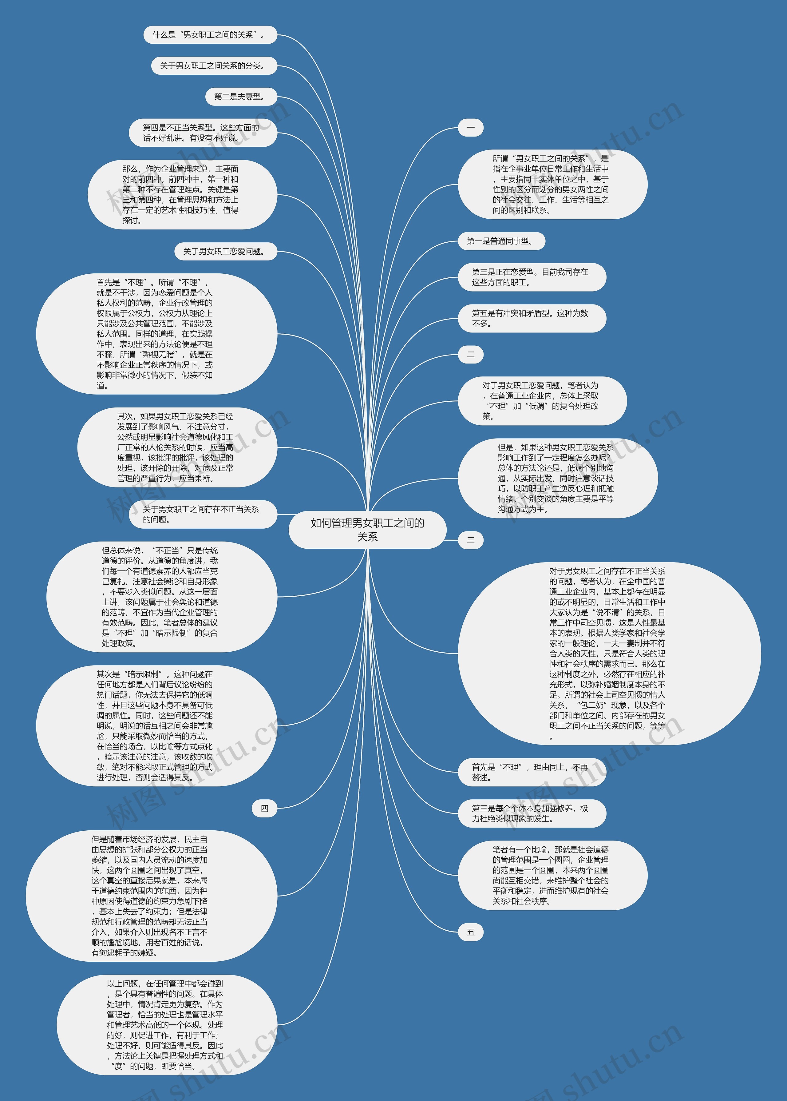 如何管理男女职工之间的关系思维导图