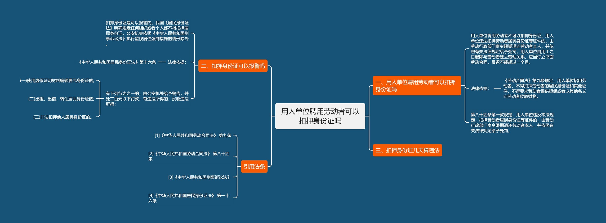 用人单位聘用劳动者可以扣押身份证吗思维导图