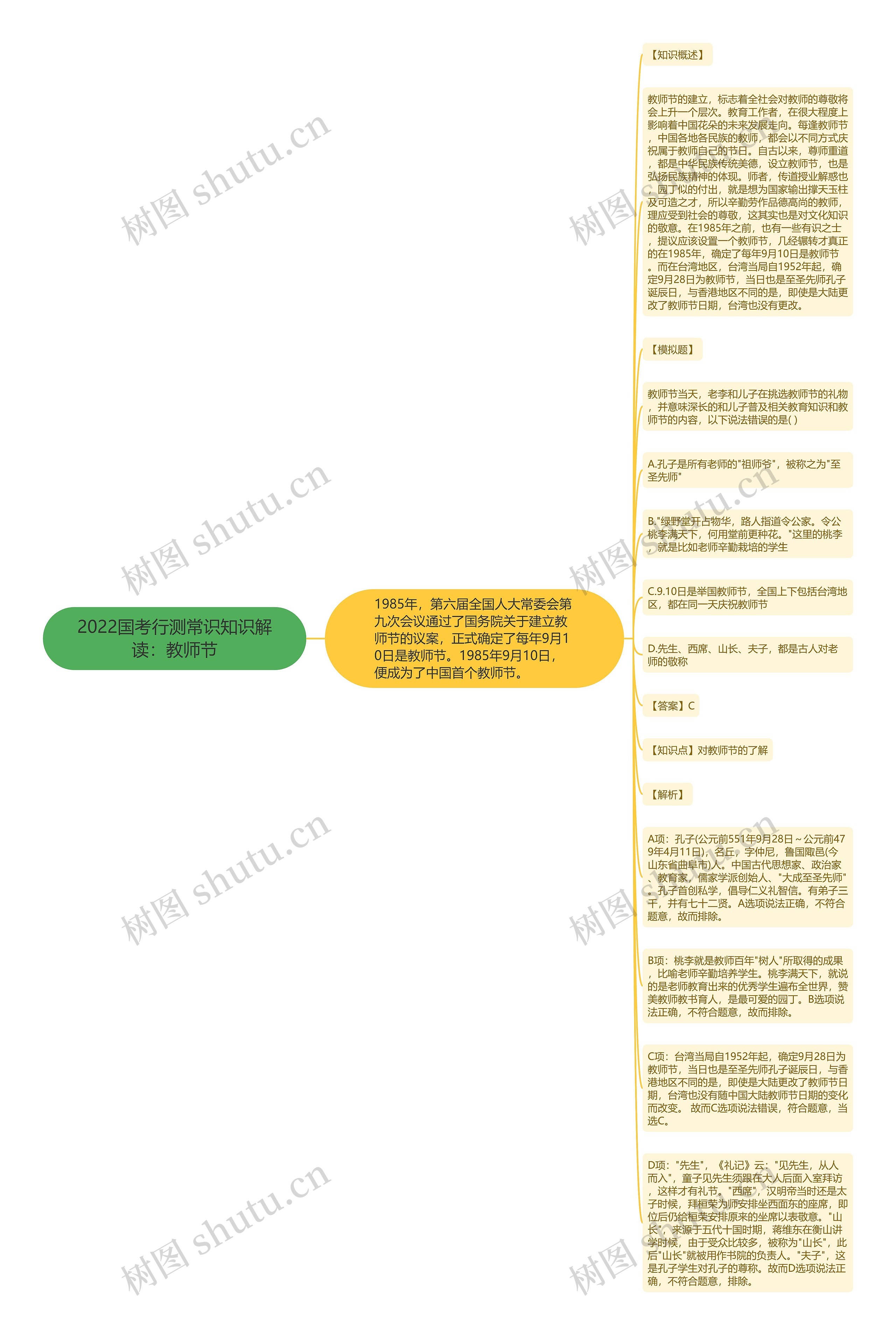 2022国考行测常识知识解读：教师节