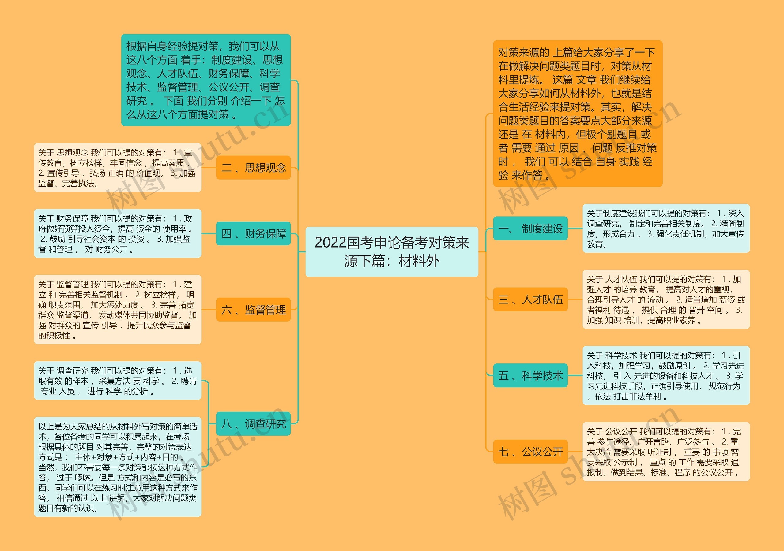 2022国考申论备考对策来源下篇：材料外思维导图