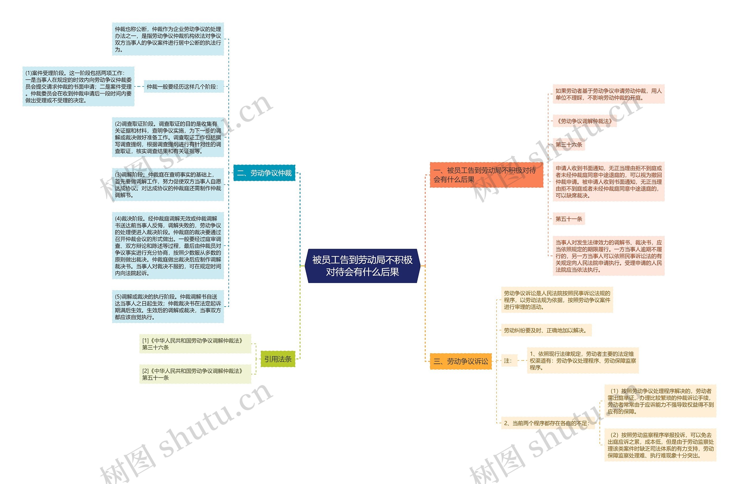 被员工告到劳动局不积极对待会有什么后果