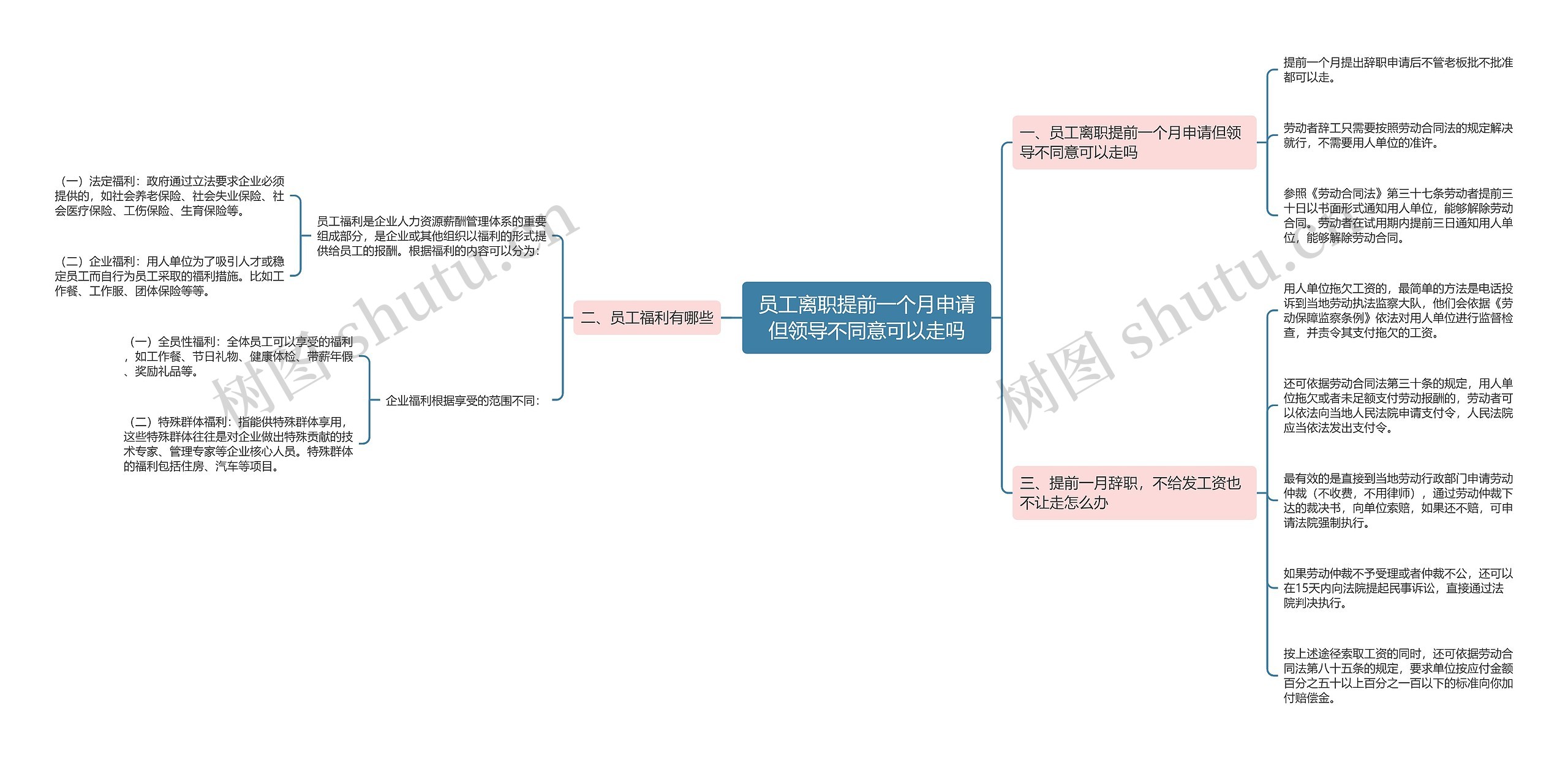 员工离职提前一个月申请但领导不同意可以走吗思维导图