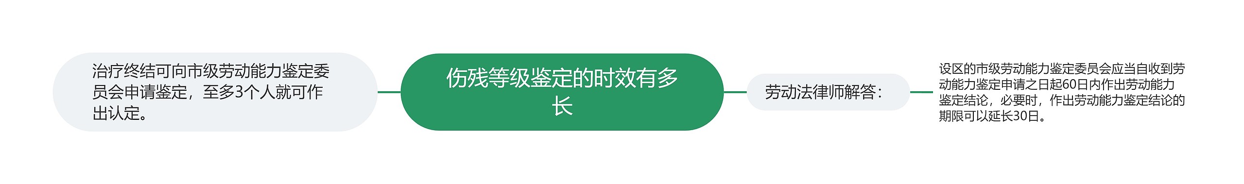 伤残等级鉴定的时效有多长