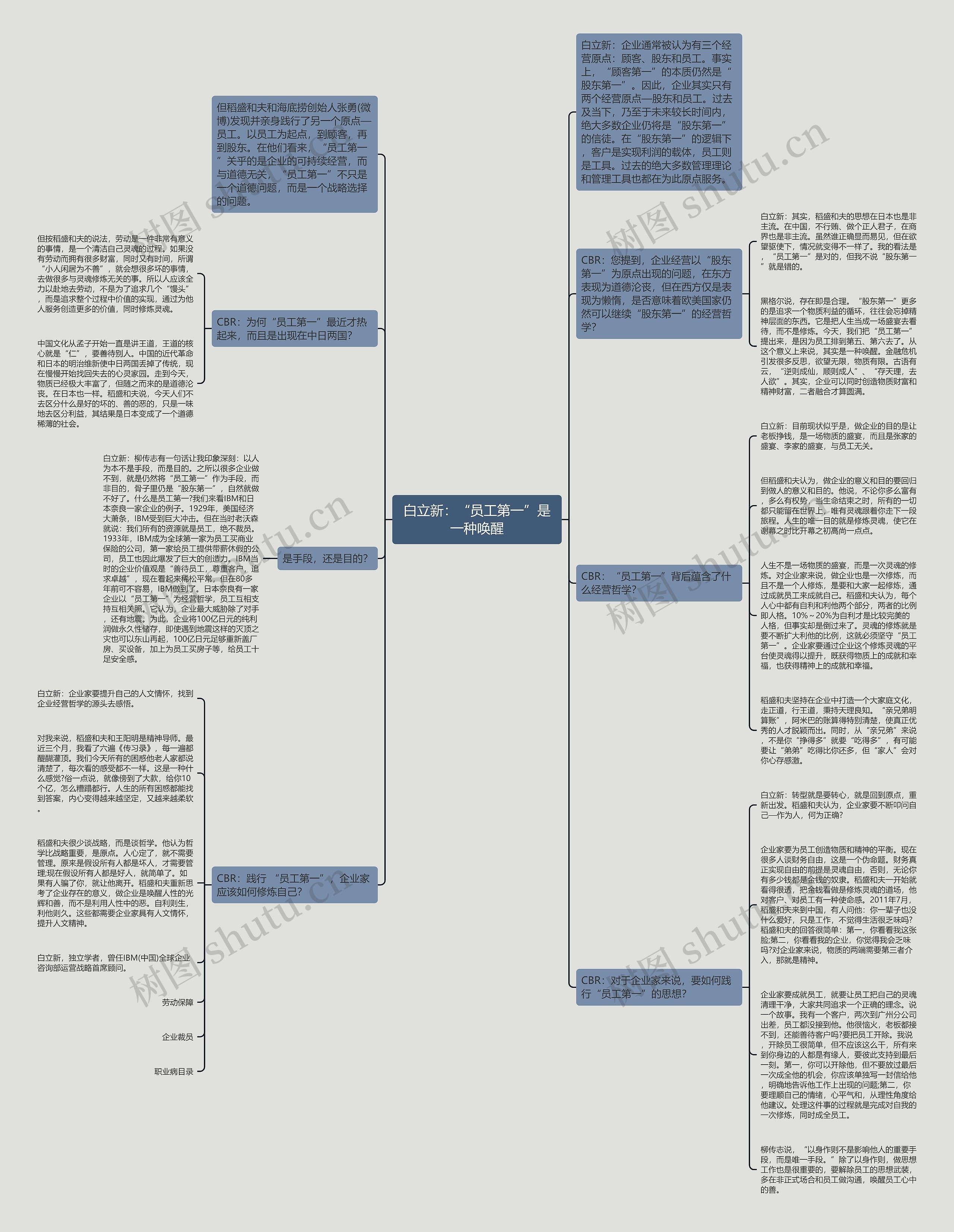 白立新：“员工第一”是一种唤醒思维导图