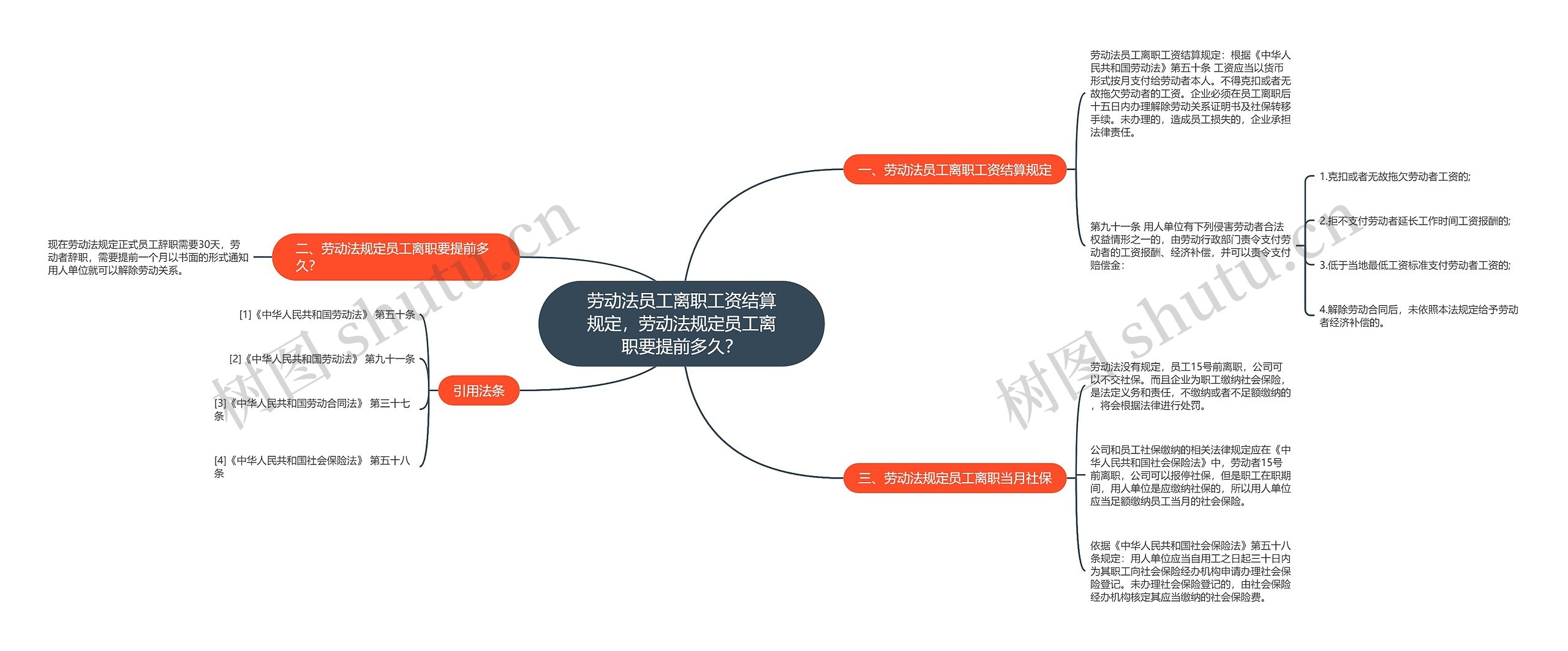 劳动法员工离职工资结算规定，劳动法规定员工离职要提前多久？