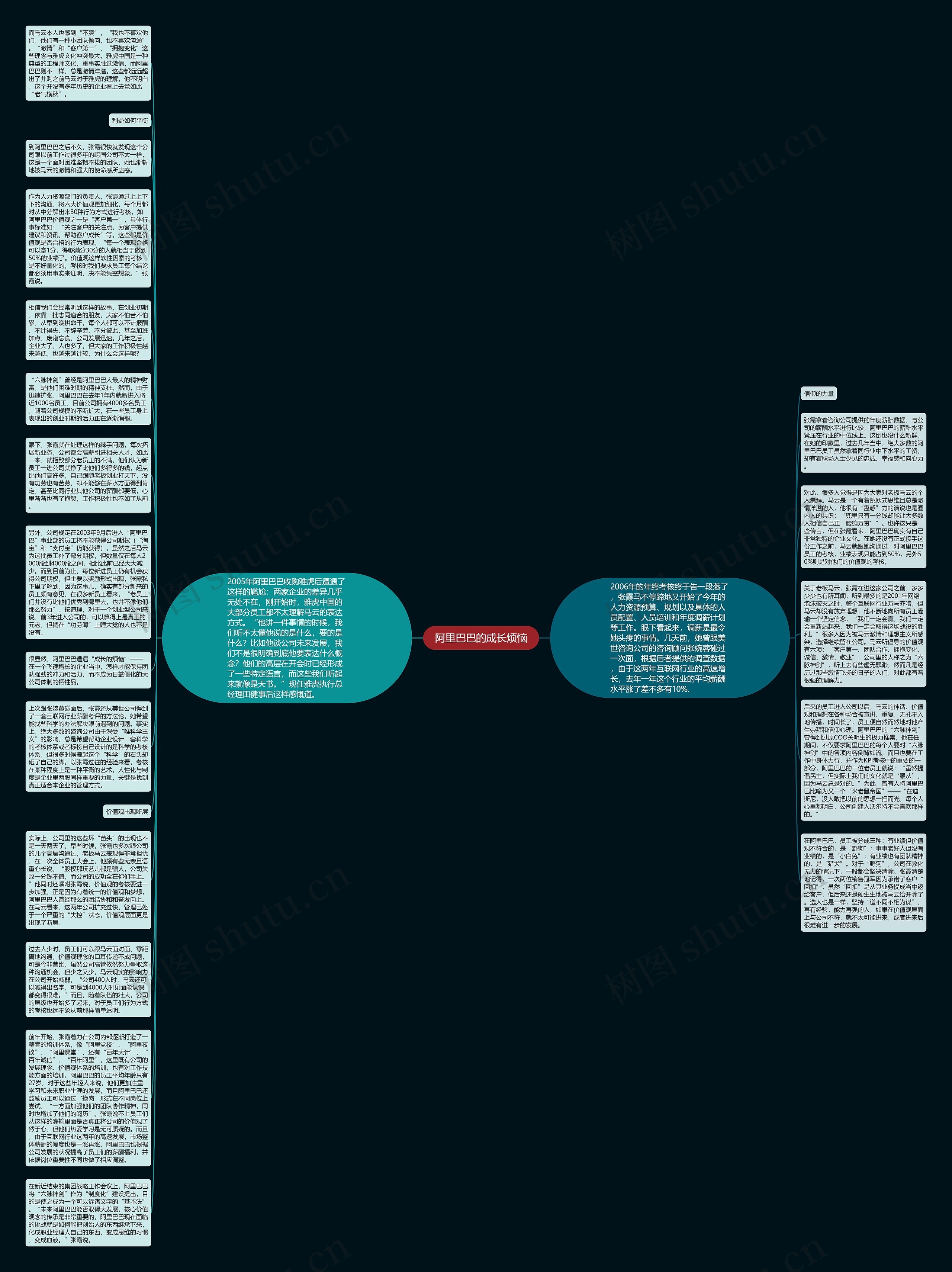 阿里巴巴的成长烦恼思维导图