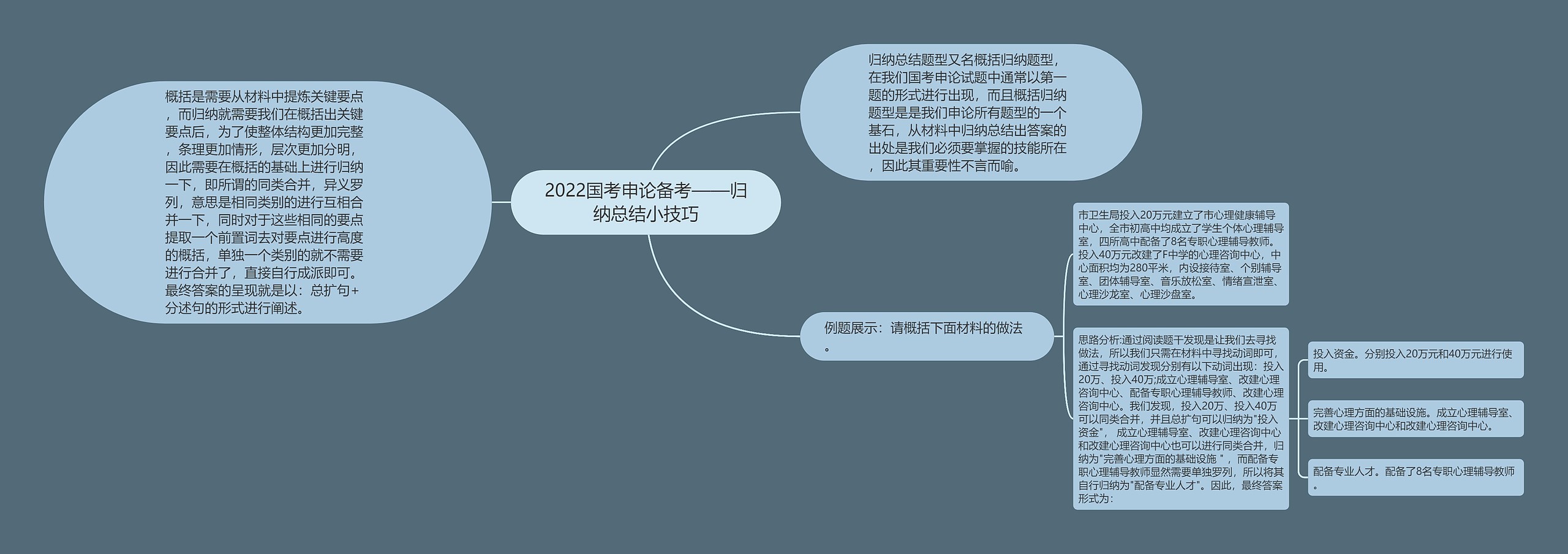 2022国考申论备考——归纳总结小技巧