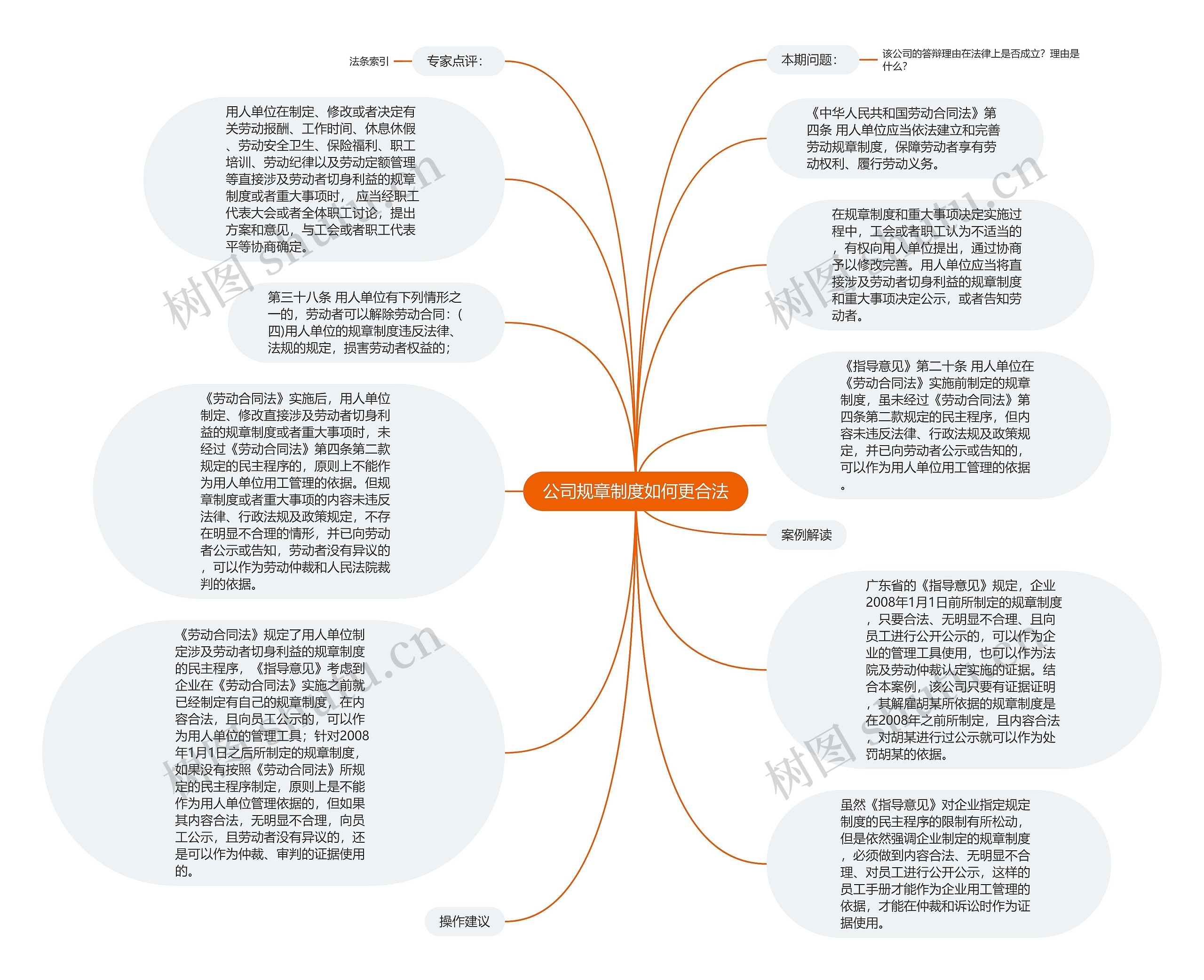 公司规章制度如何更合法