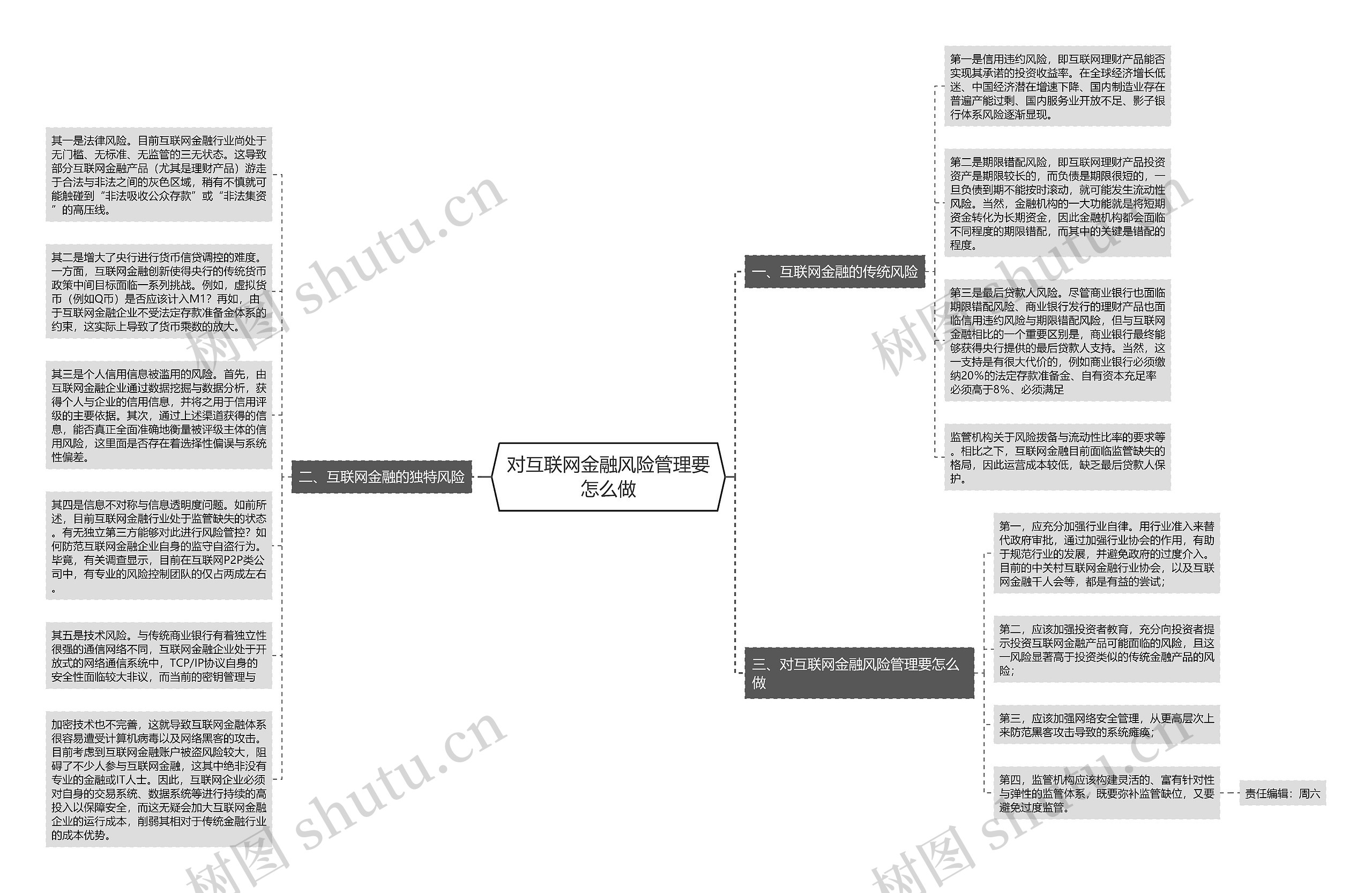 对互联网金融风险管理要怎么做