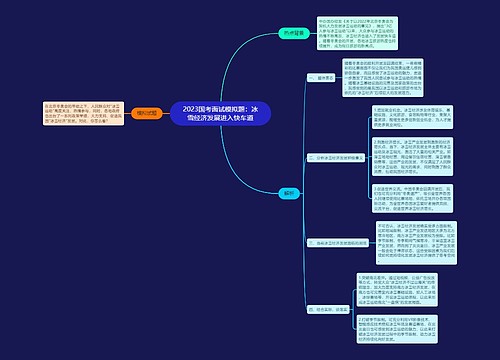 2023国考面试模拟题：冰雪经济发展进入快车道