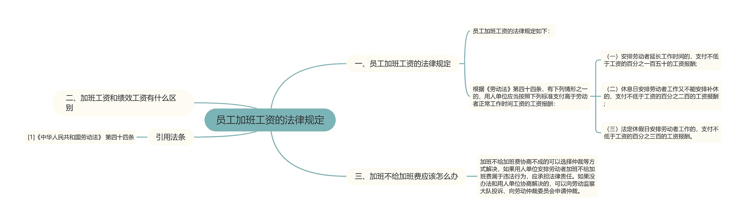 员工加班工资的法律规定