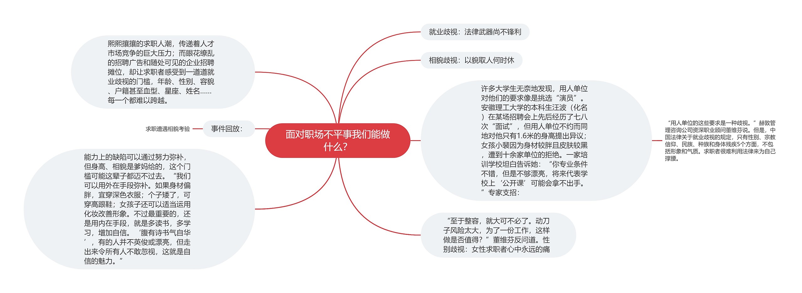 面对职场不平事我们能做什么？