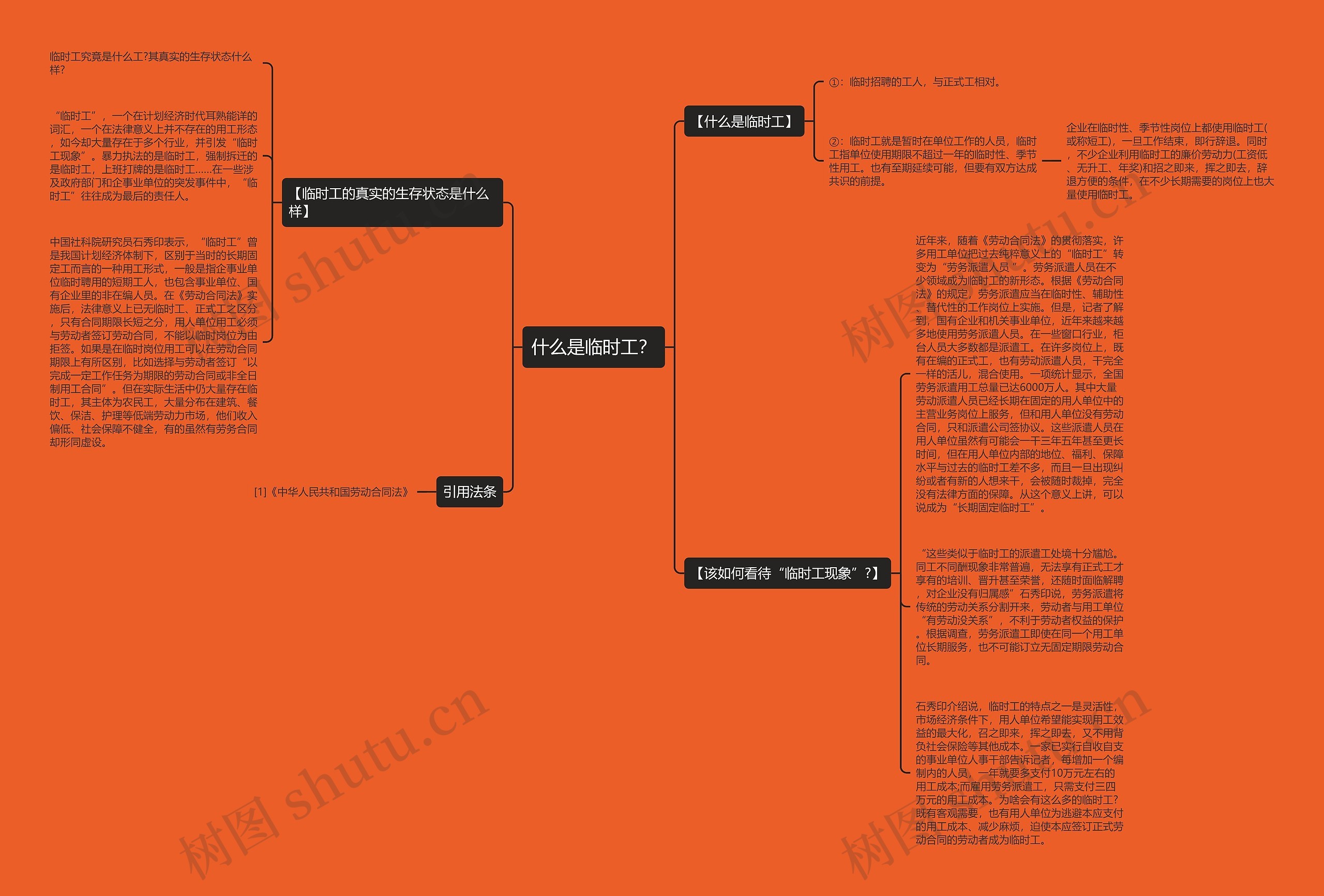 什么是临时工？思维导图