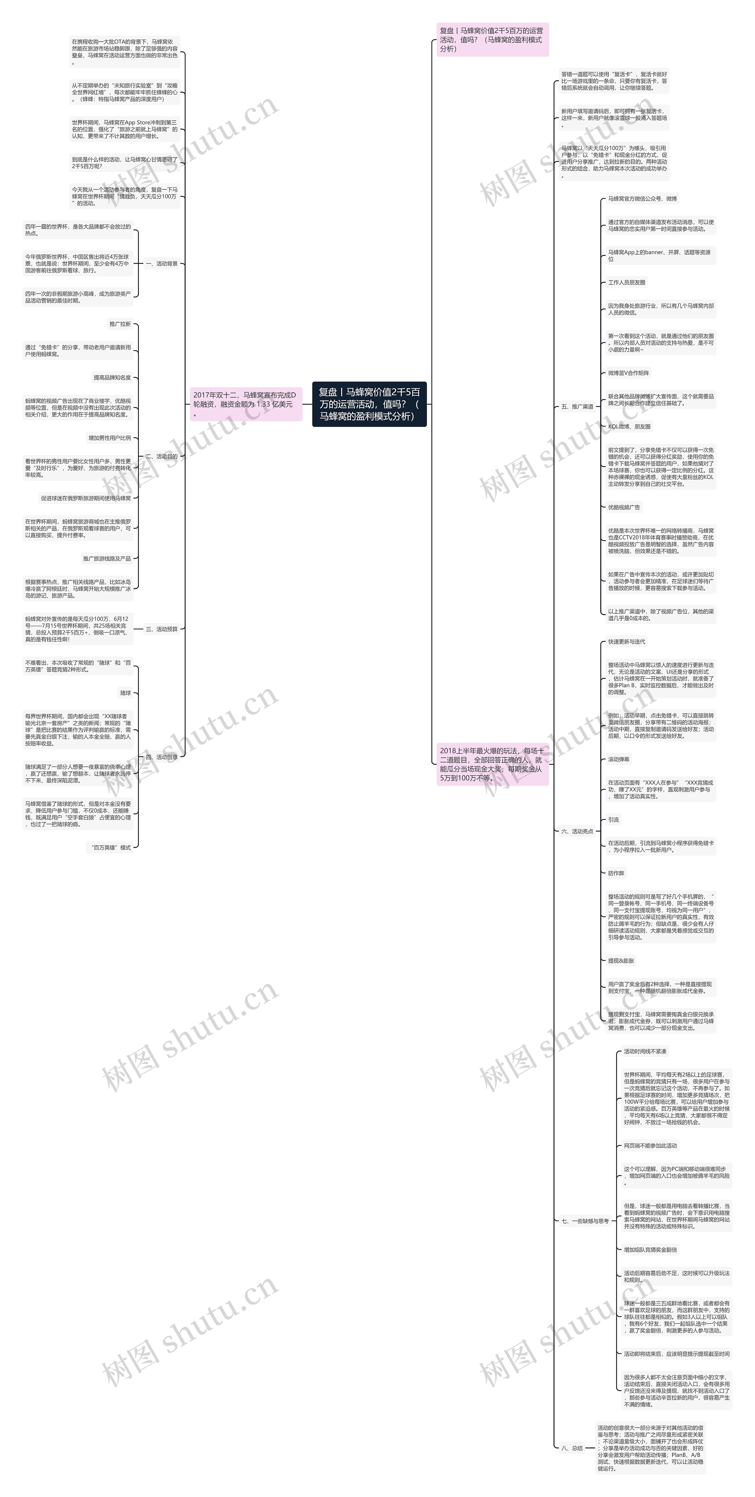 复盘丨马蜂窝价值2千5百万的运营活动,值吗?(马蜂窝的盈利模式分析) 复盘丨马蜂窝价值2千5百万的运营活动,值吗?(马蜂窝的盈利模式分析)