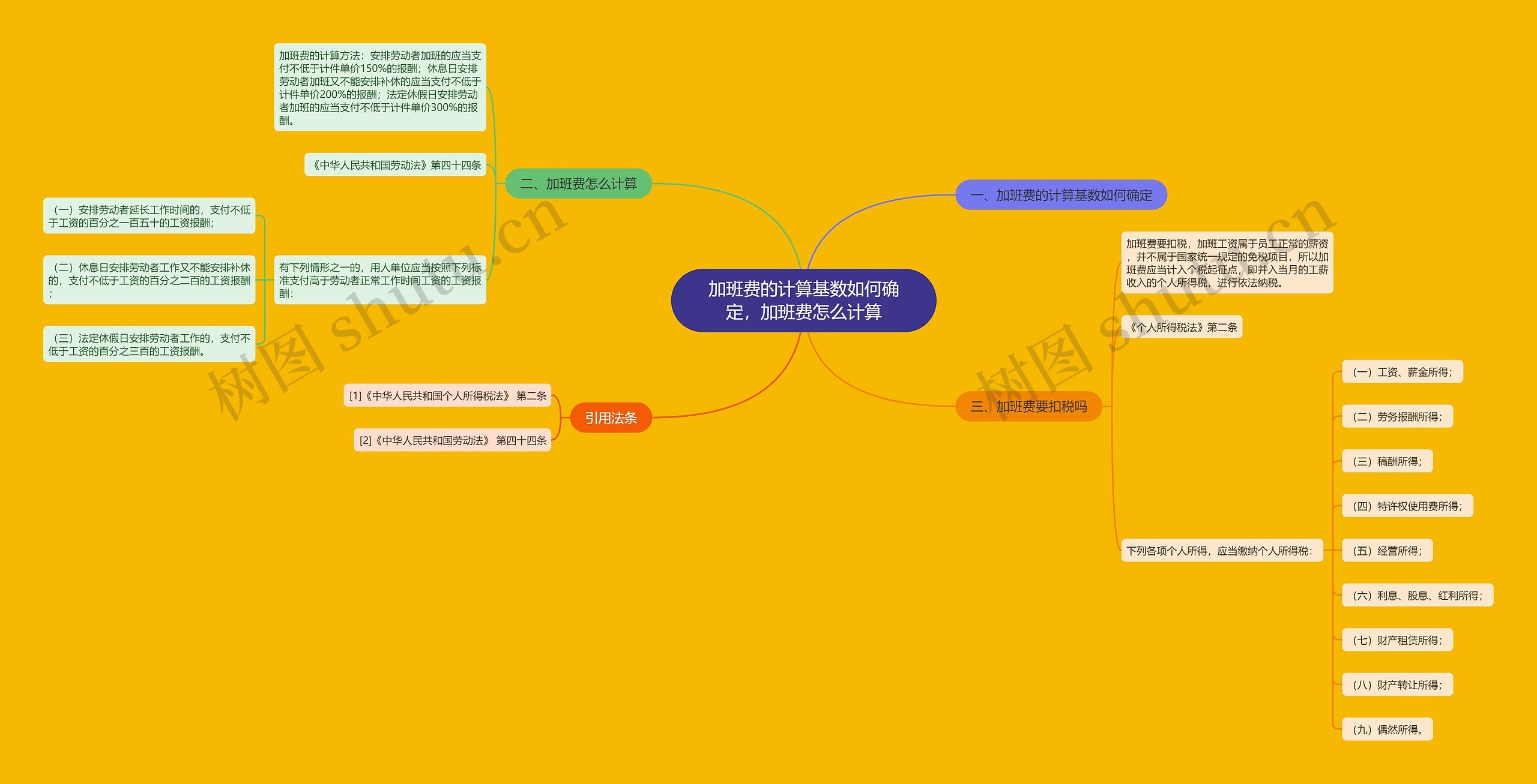 加班费的计算基数如何确定,加班费怎么计算 加班费的计算基数如何确定,加班费怎么计算