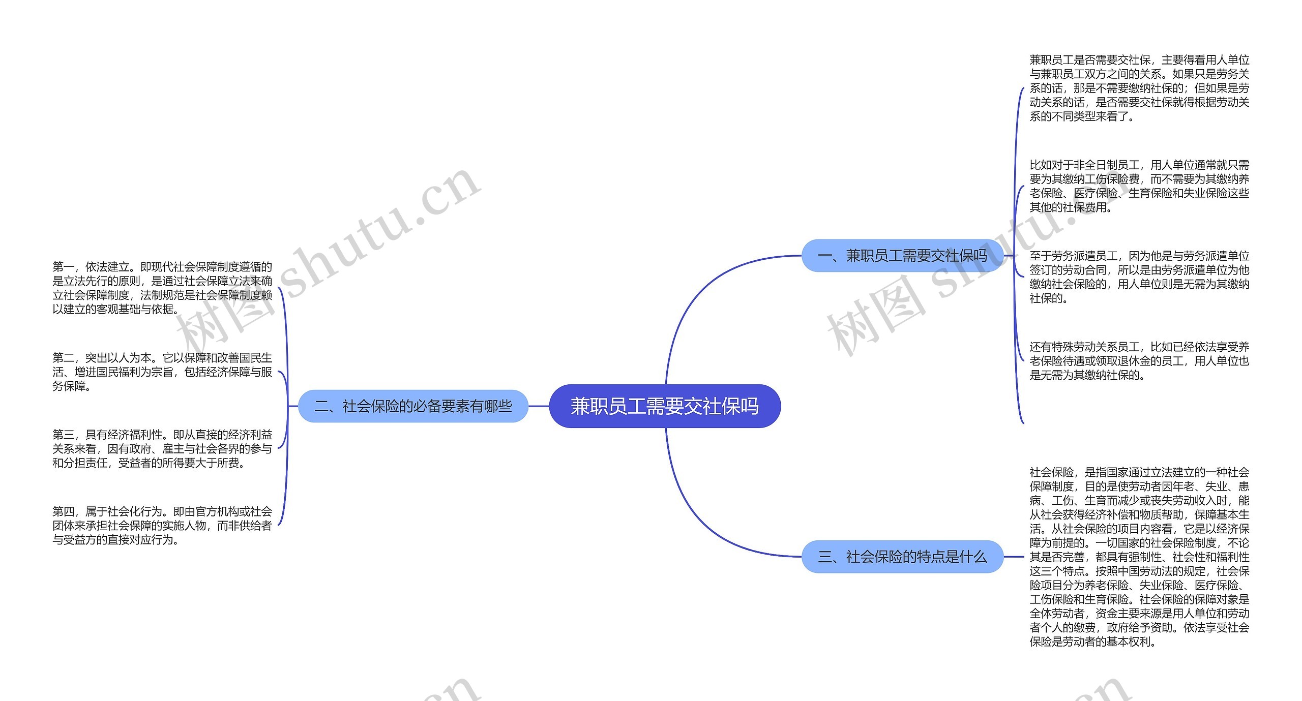 兼职员工需要交社保吗