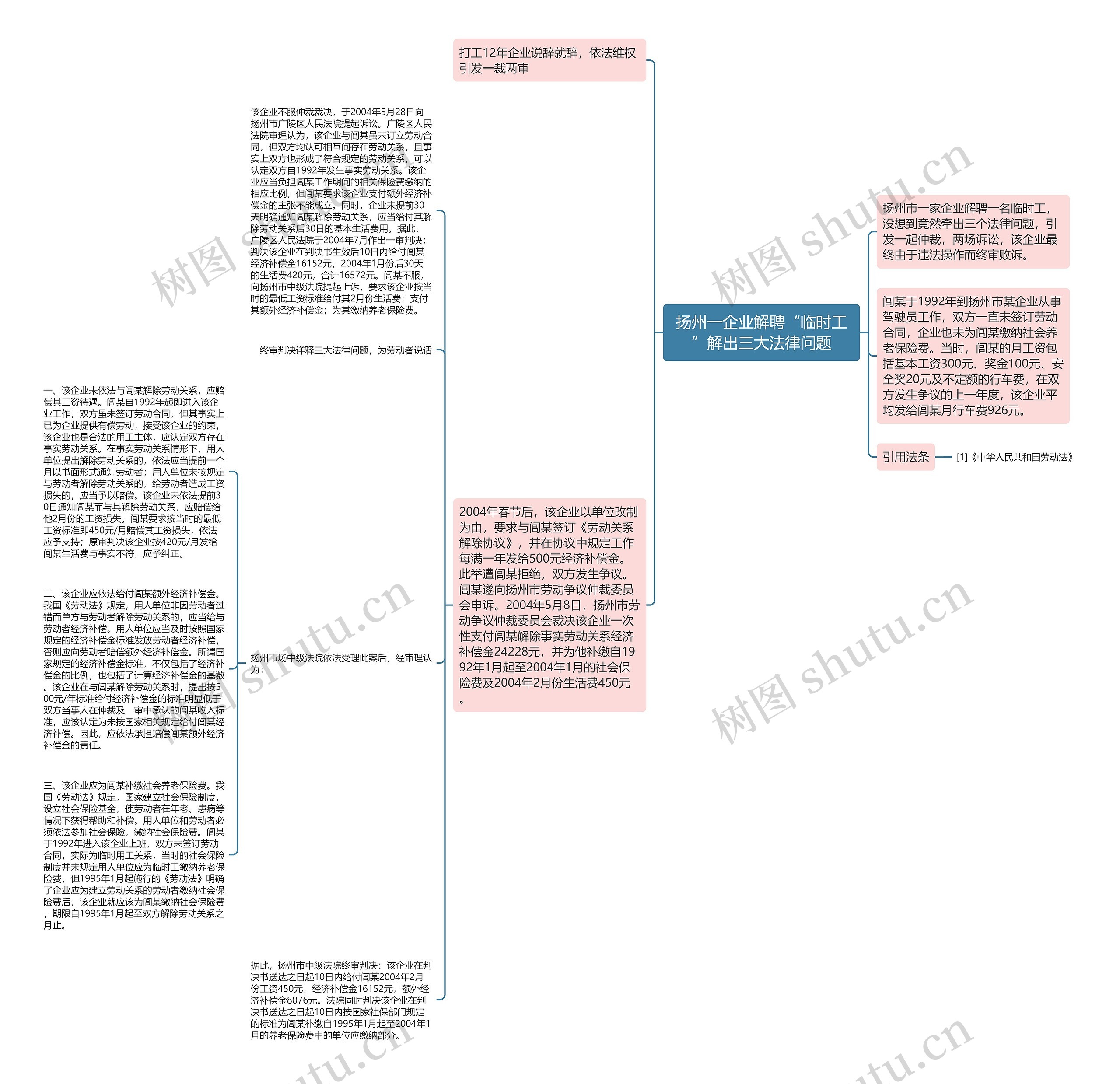 扬州一企业解聘“临时工”解出三大法律问题思维导图