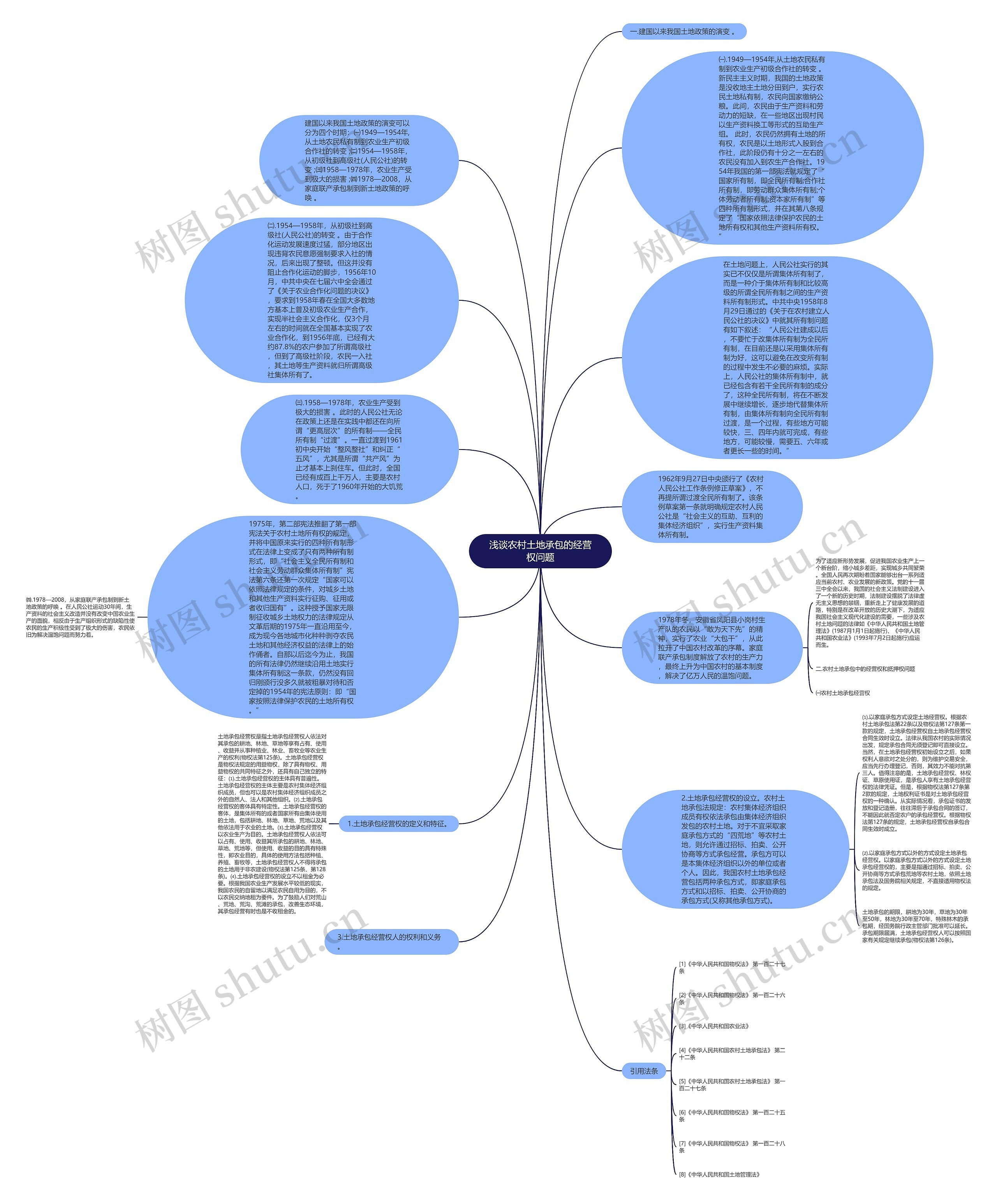 浅谈农村土地承包的经营权问题思维导图