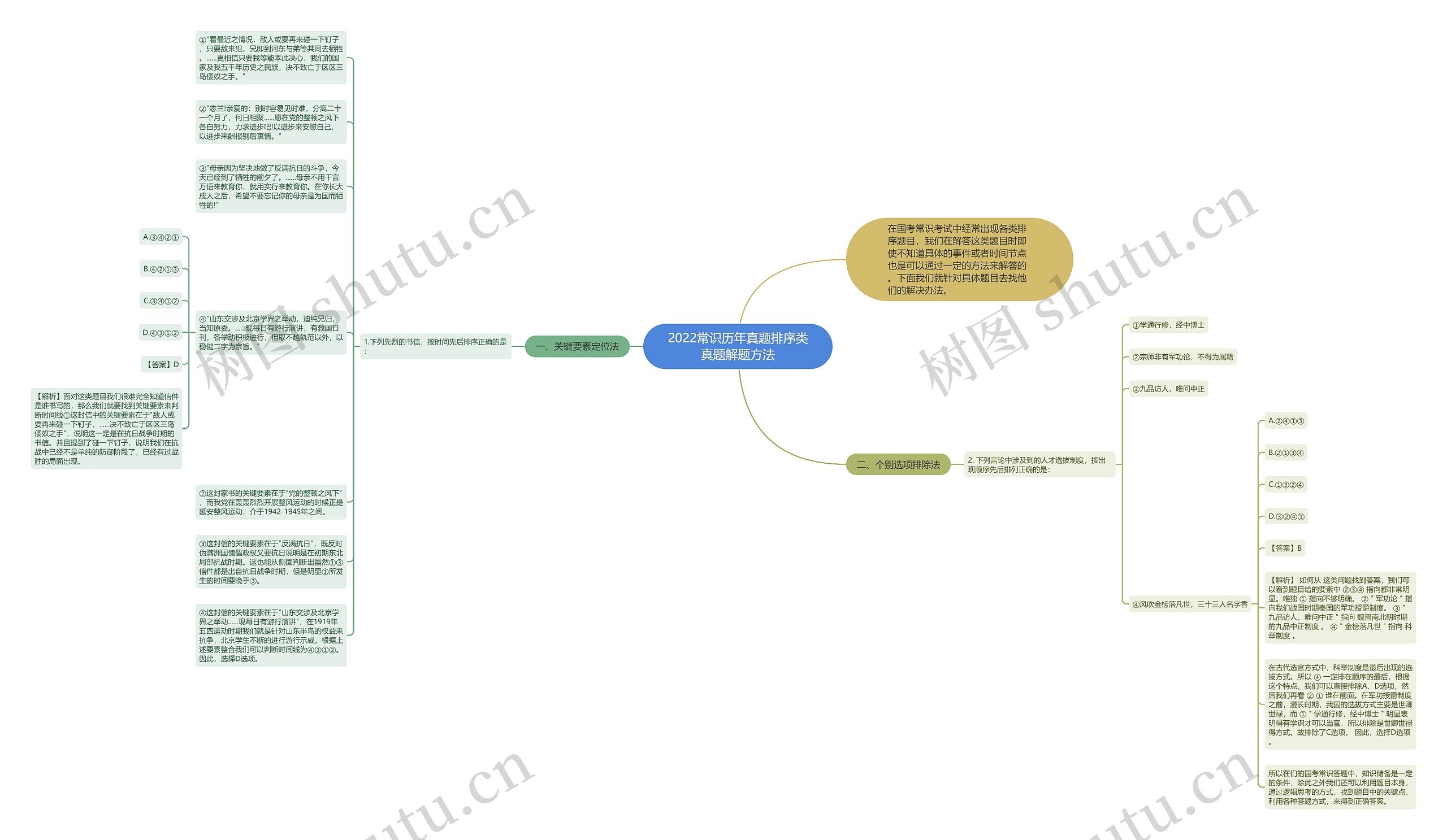 2022常识历年真题排序类真题解题方法思维导图