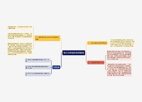 被公司辞退后如何赔偿