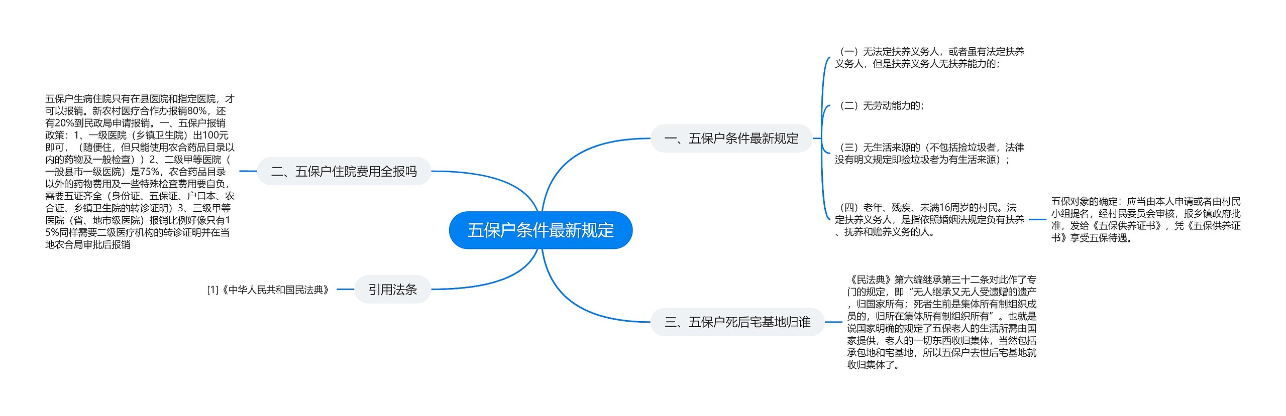 五保户条件最新规定