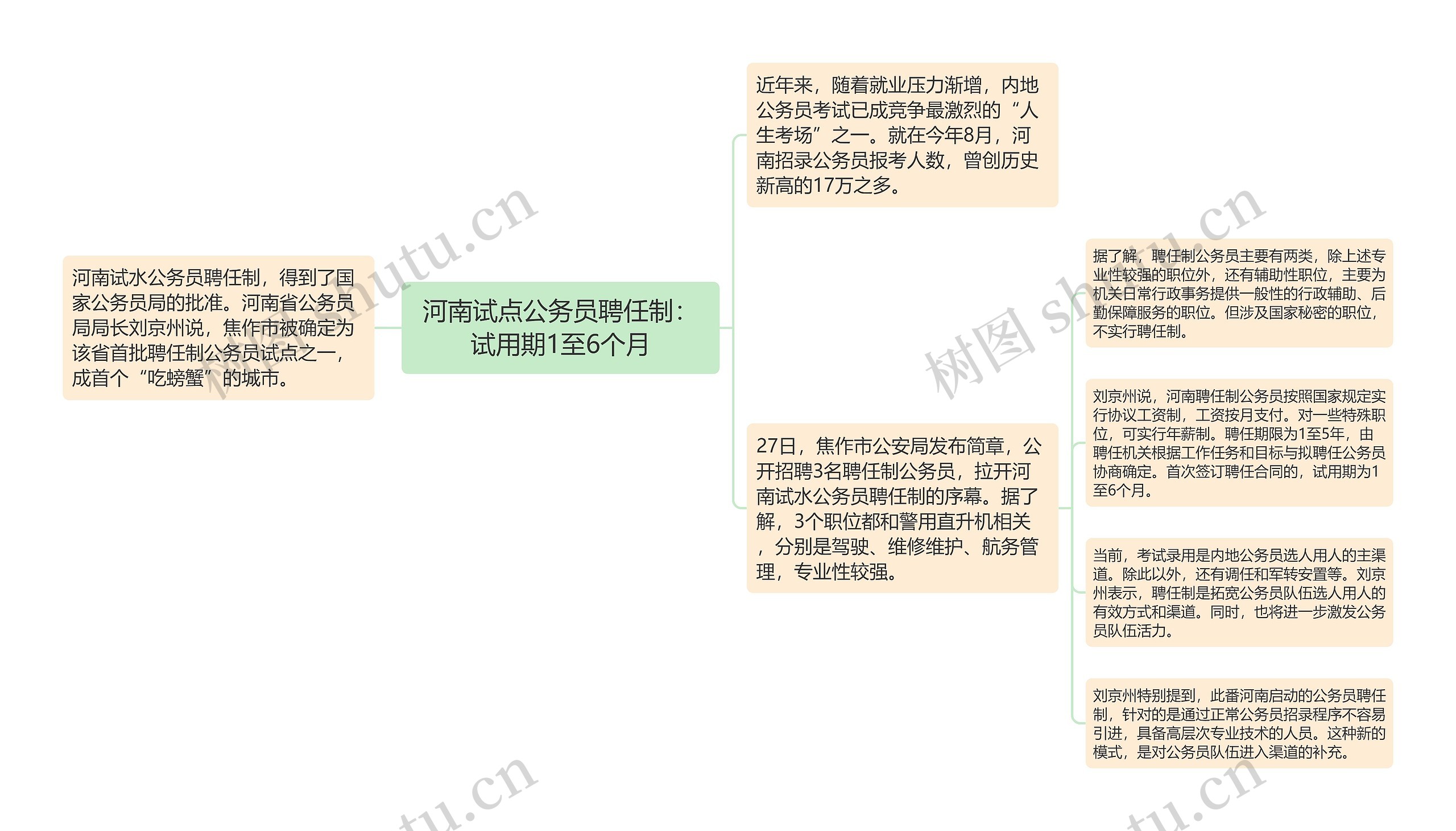 河南试点公务员聘任制：试用期1至6个月