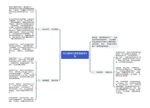 2022国考行测言语备考计划