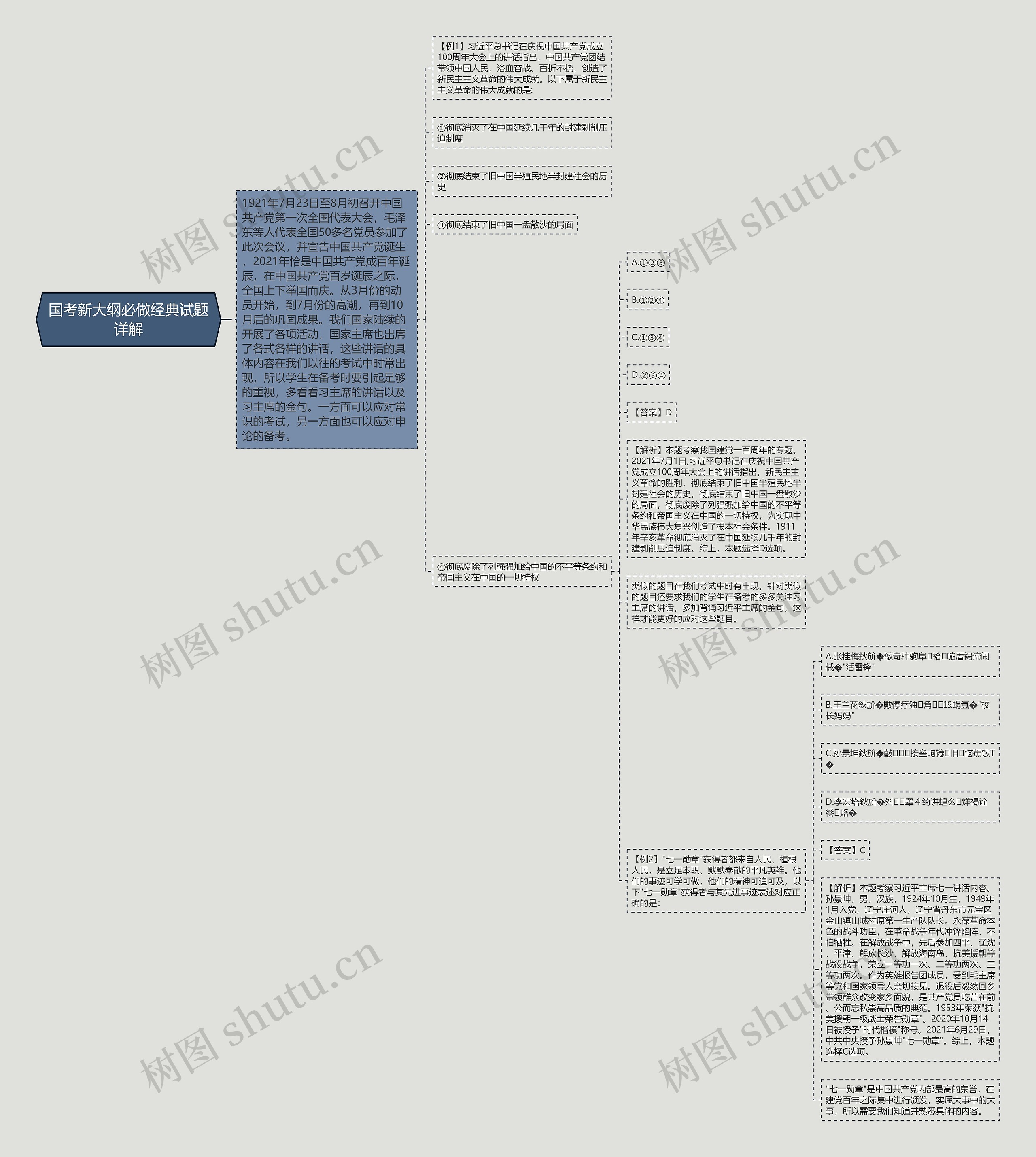 国考新大纲必做经典试题详解思维导图