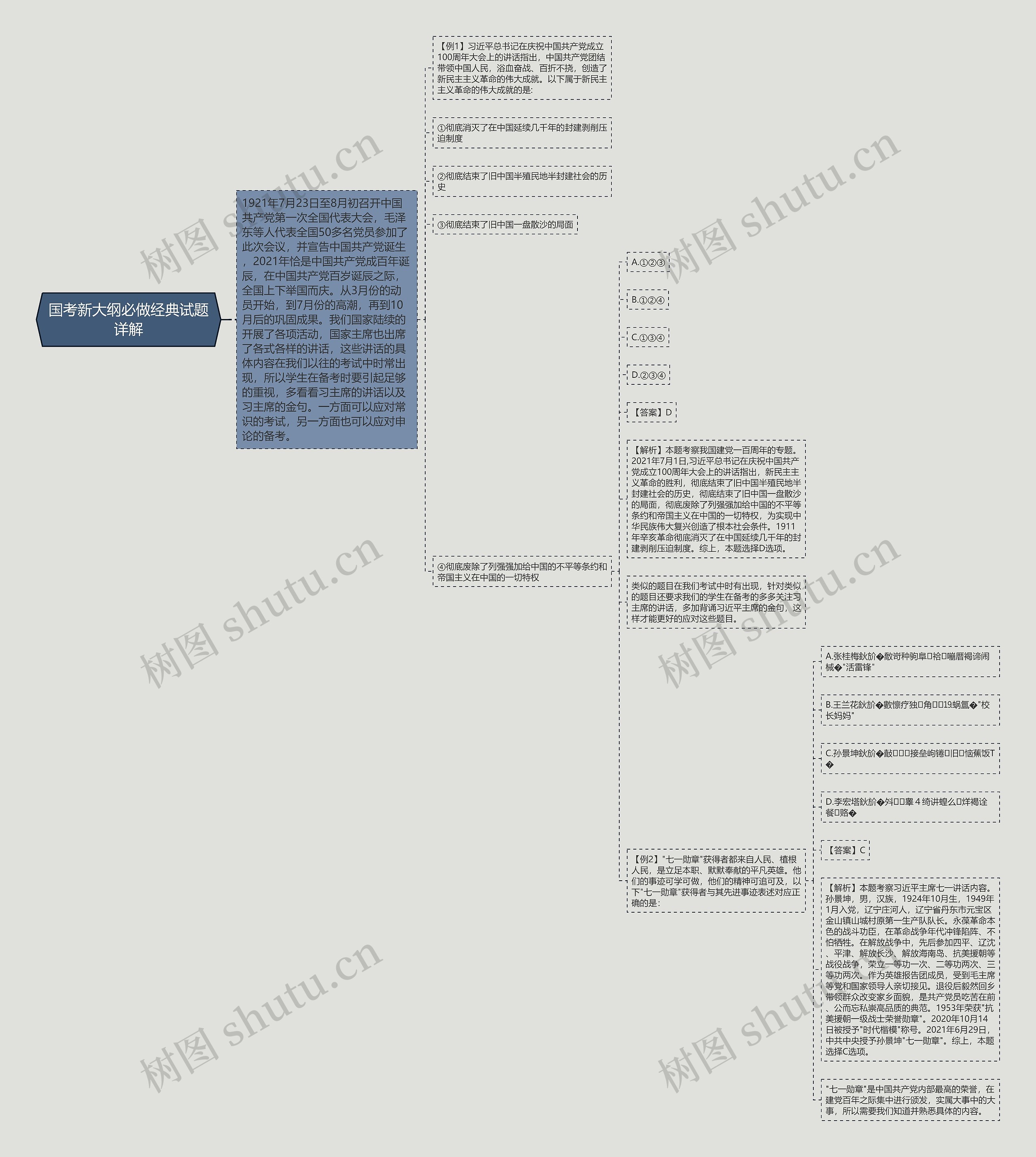 国考新大纲必做经典试题详解 国考新大纲必做经典试题详解