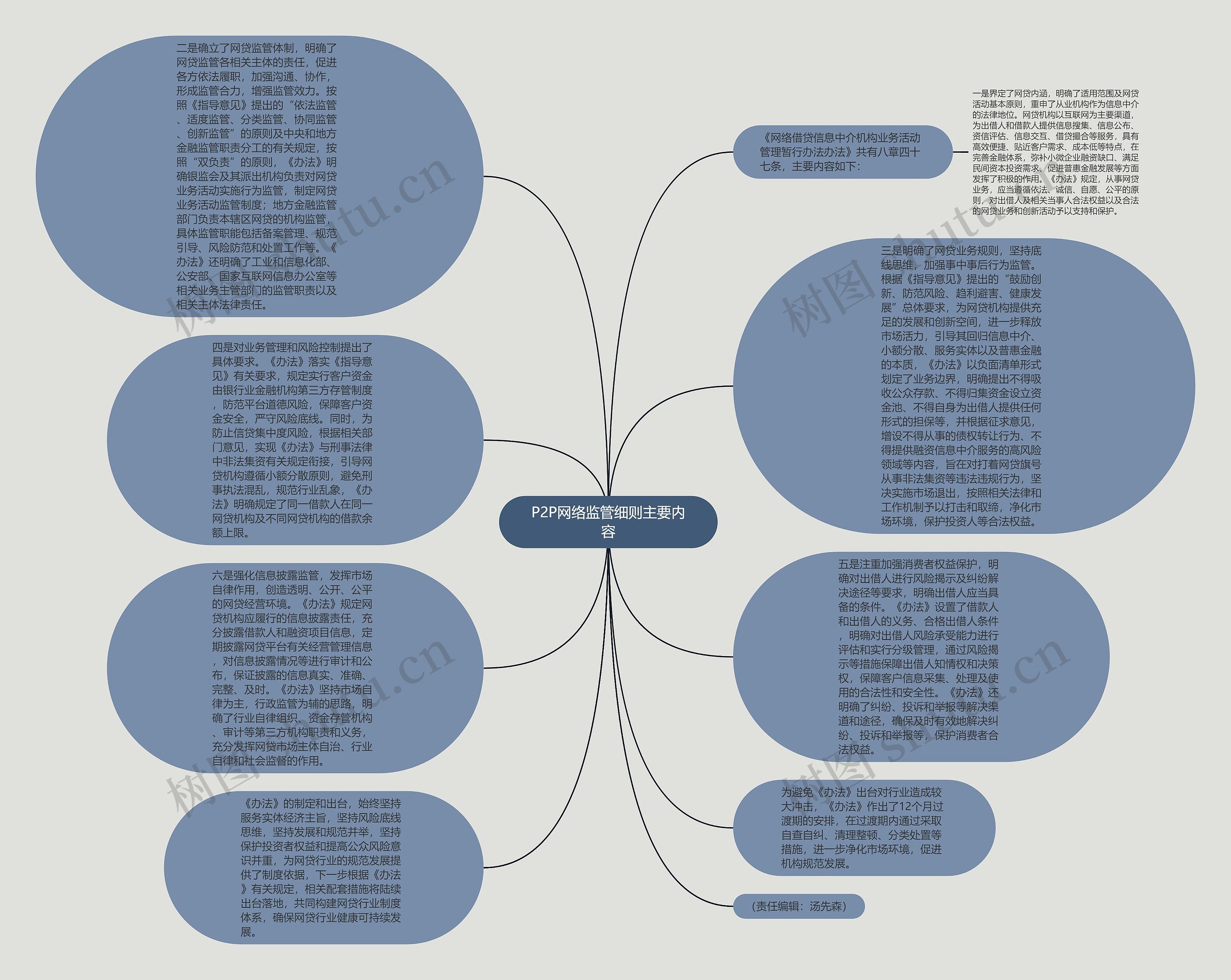P2P网络监管细则主要内容