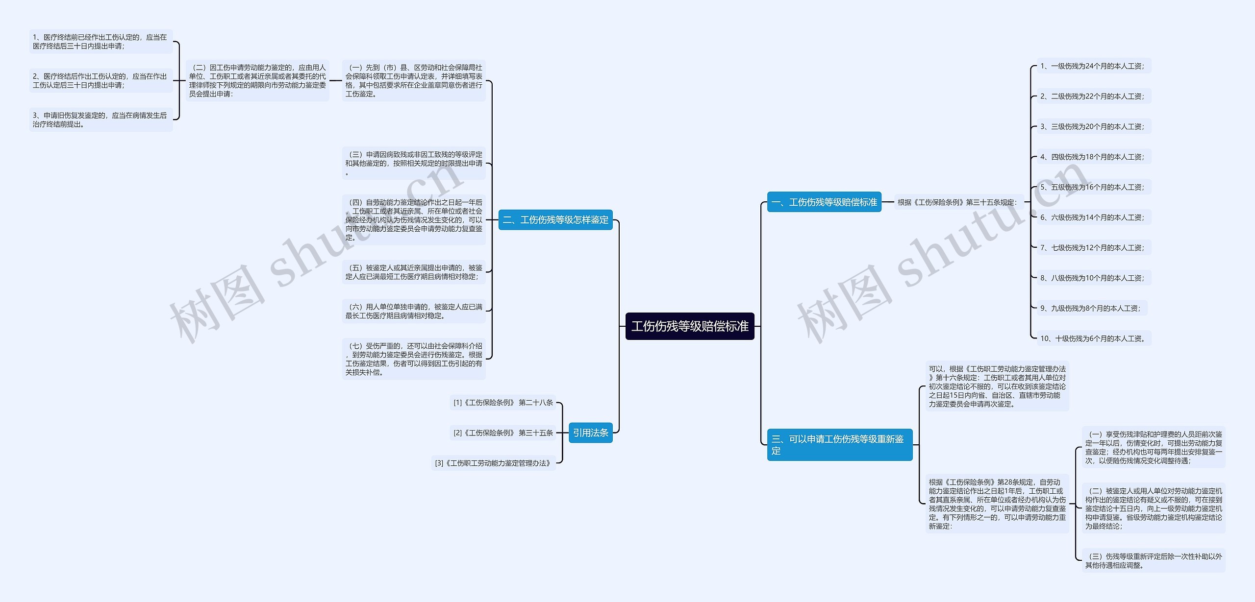 工伤伤残等级赔偿标准 工伤伤残等级赔偿标准