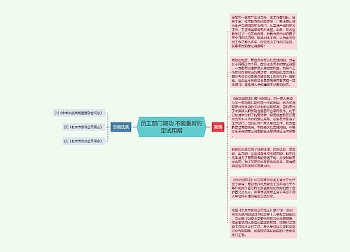 员工部门调动 不能重新约定试用期