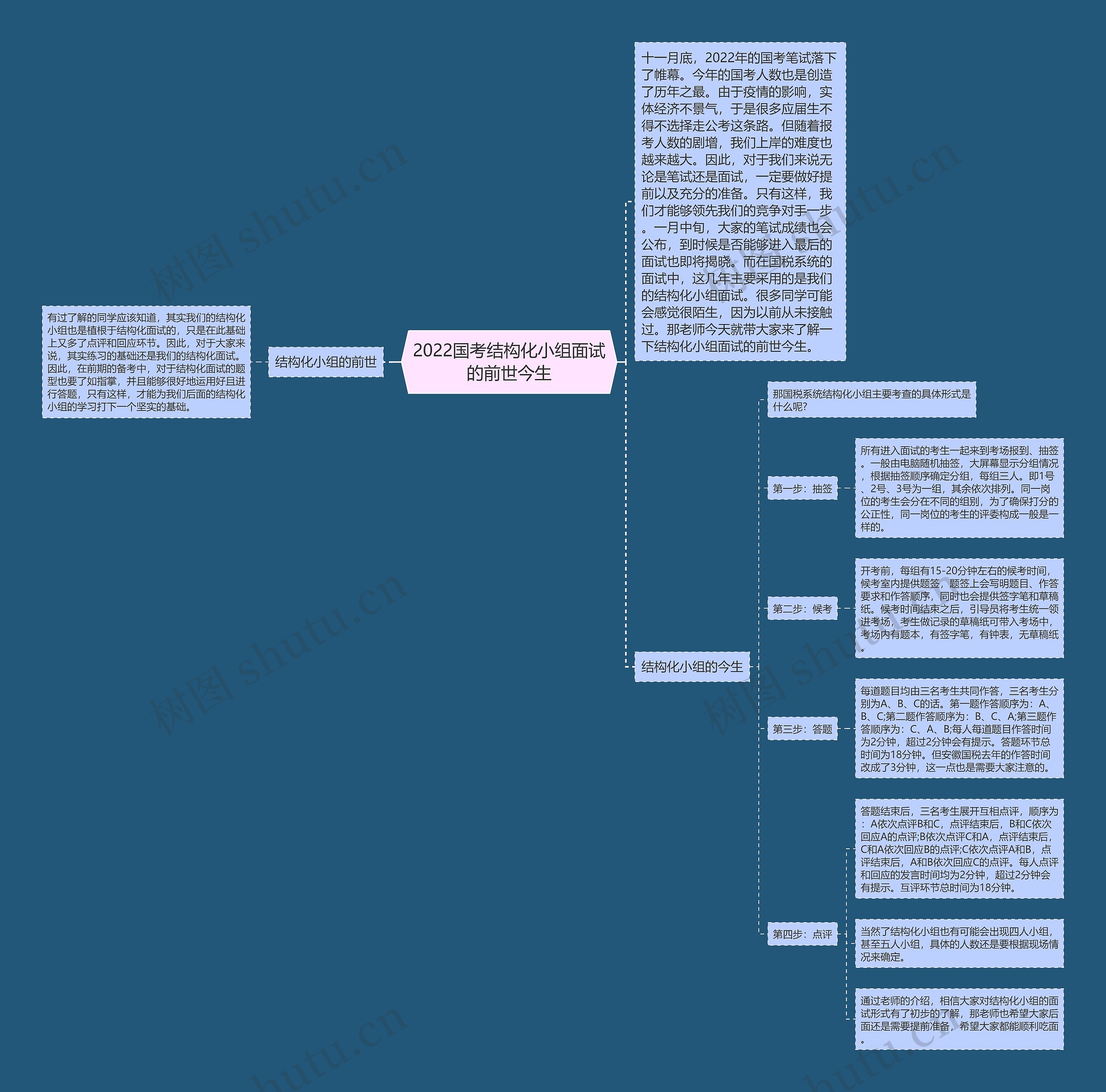2022国考结构化小组面试的前世今生