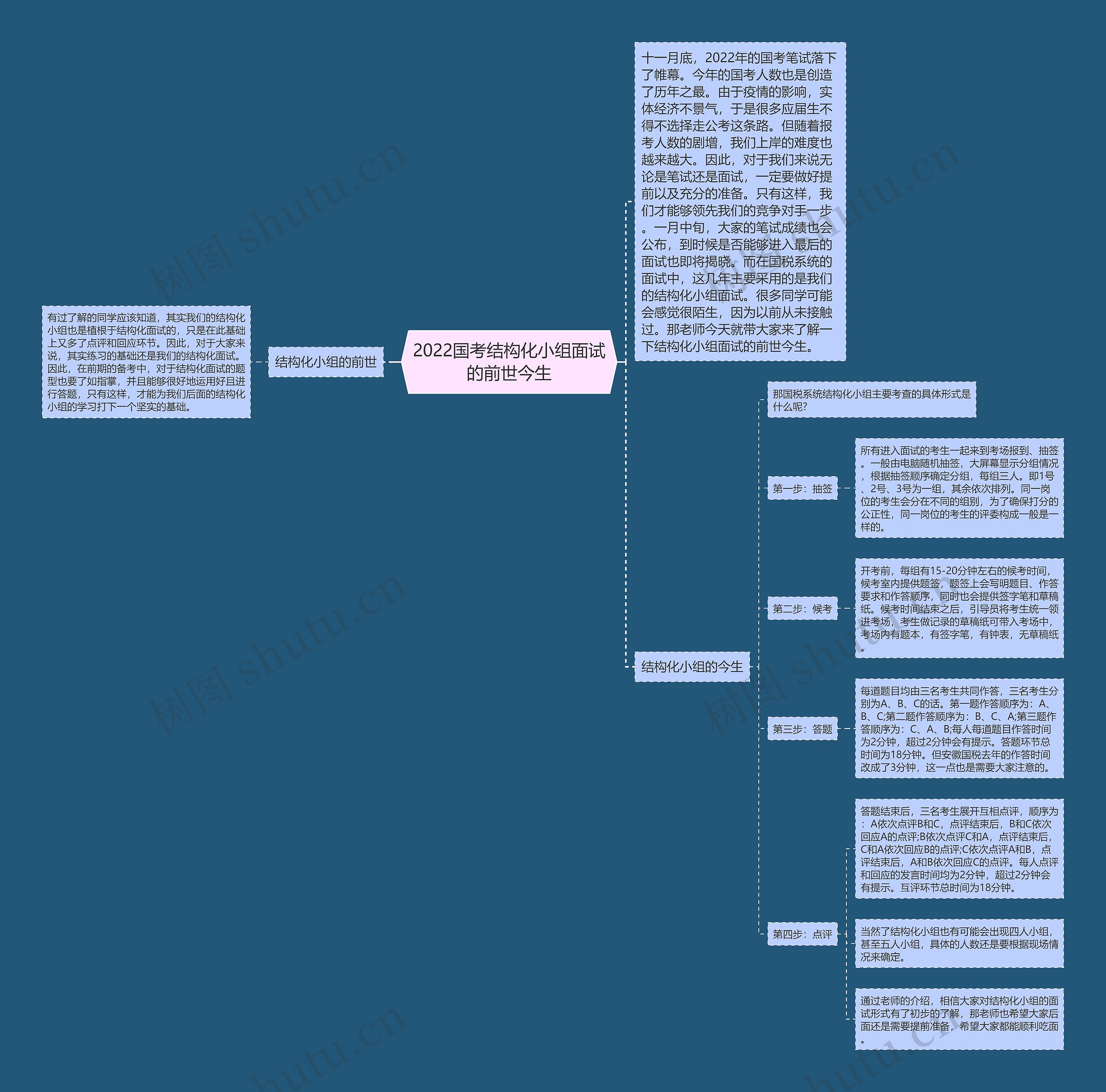 2022国考结构化小组面试的前世今生 2022国考结构化小组面试的前世今生