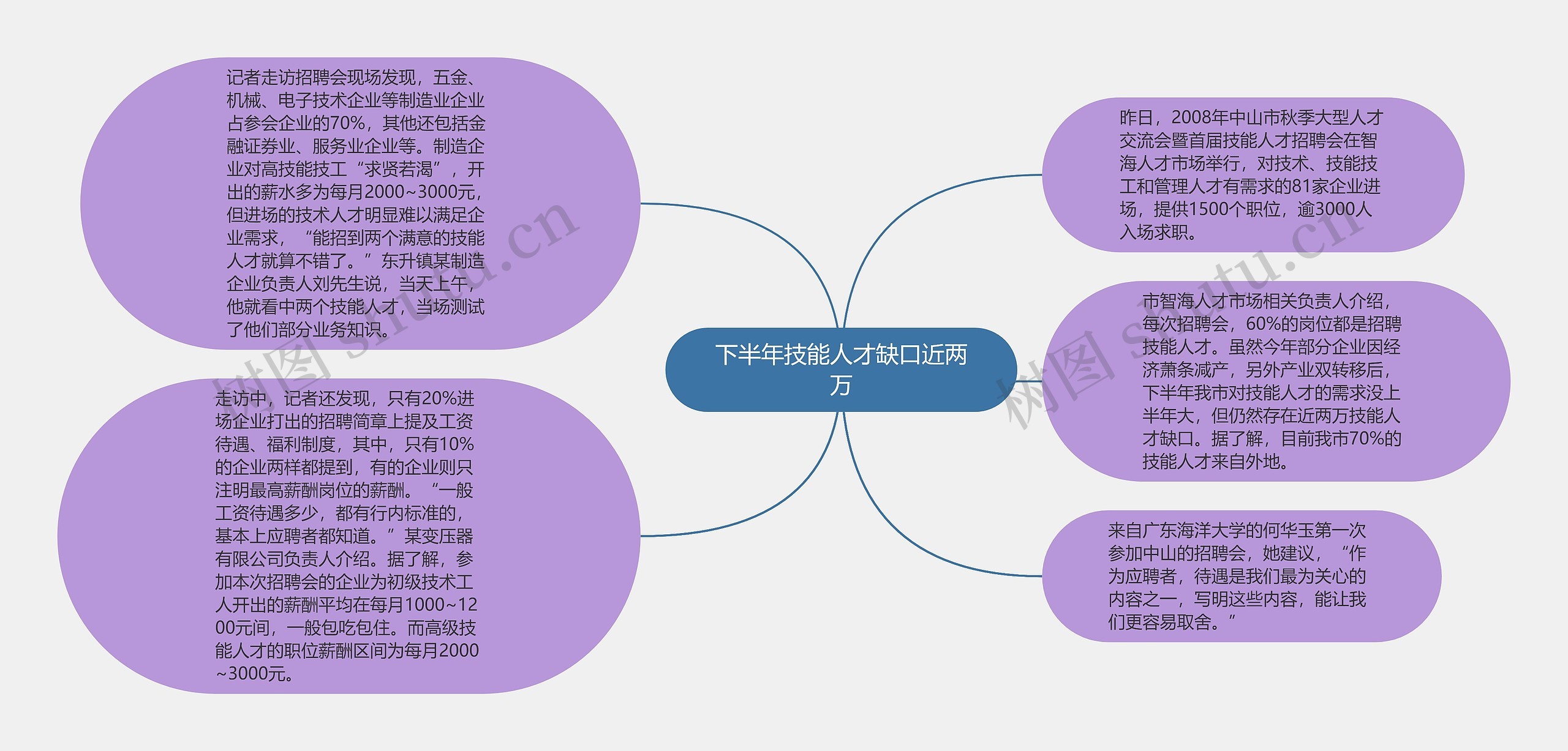 下半年技能人才缺口近两万