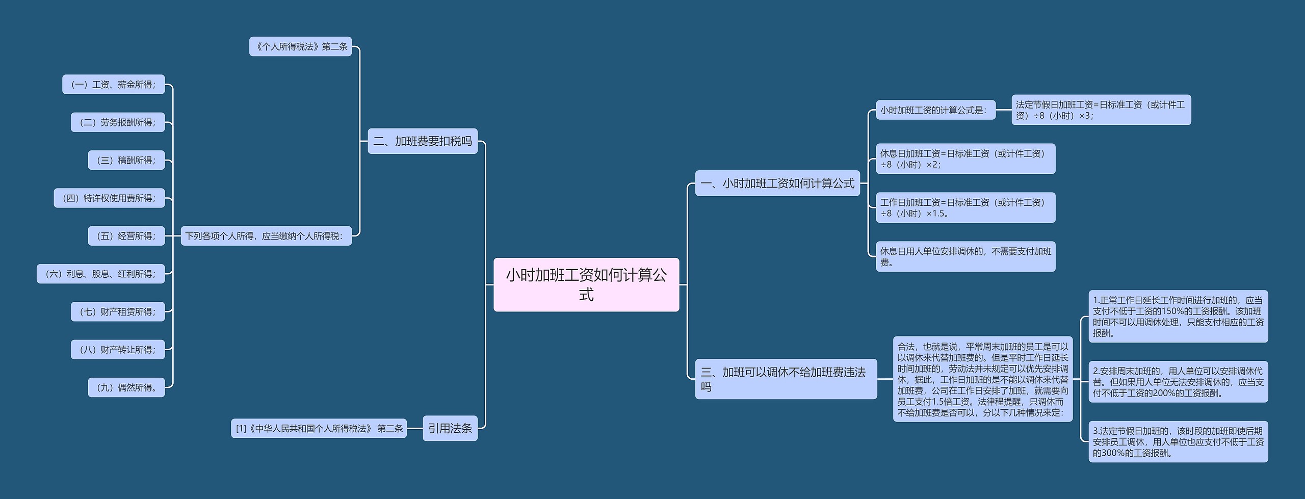 小时加班工资如何计算公式