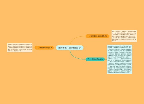 残疾等级补助标准是多少