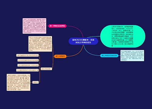 国考2023行测备考：言语技法之举例论证法