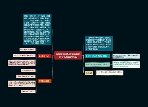 支付宝钱包和微信支付进行实名验证的方式