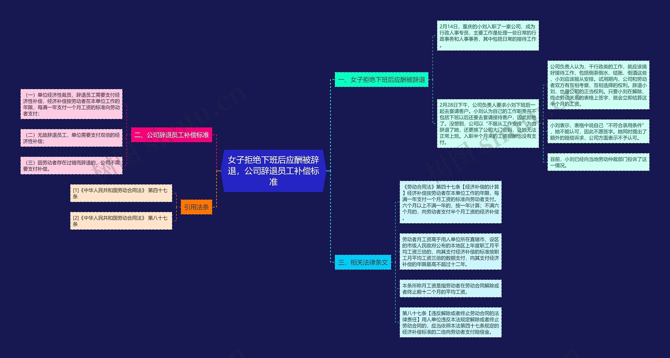 女子拒绝下班后应酬被辞退，公司辞退员工补偿标准