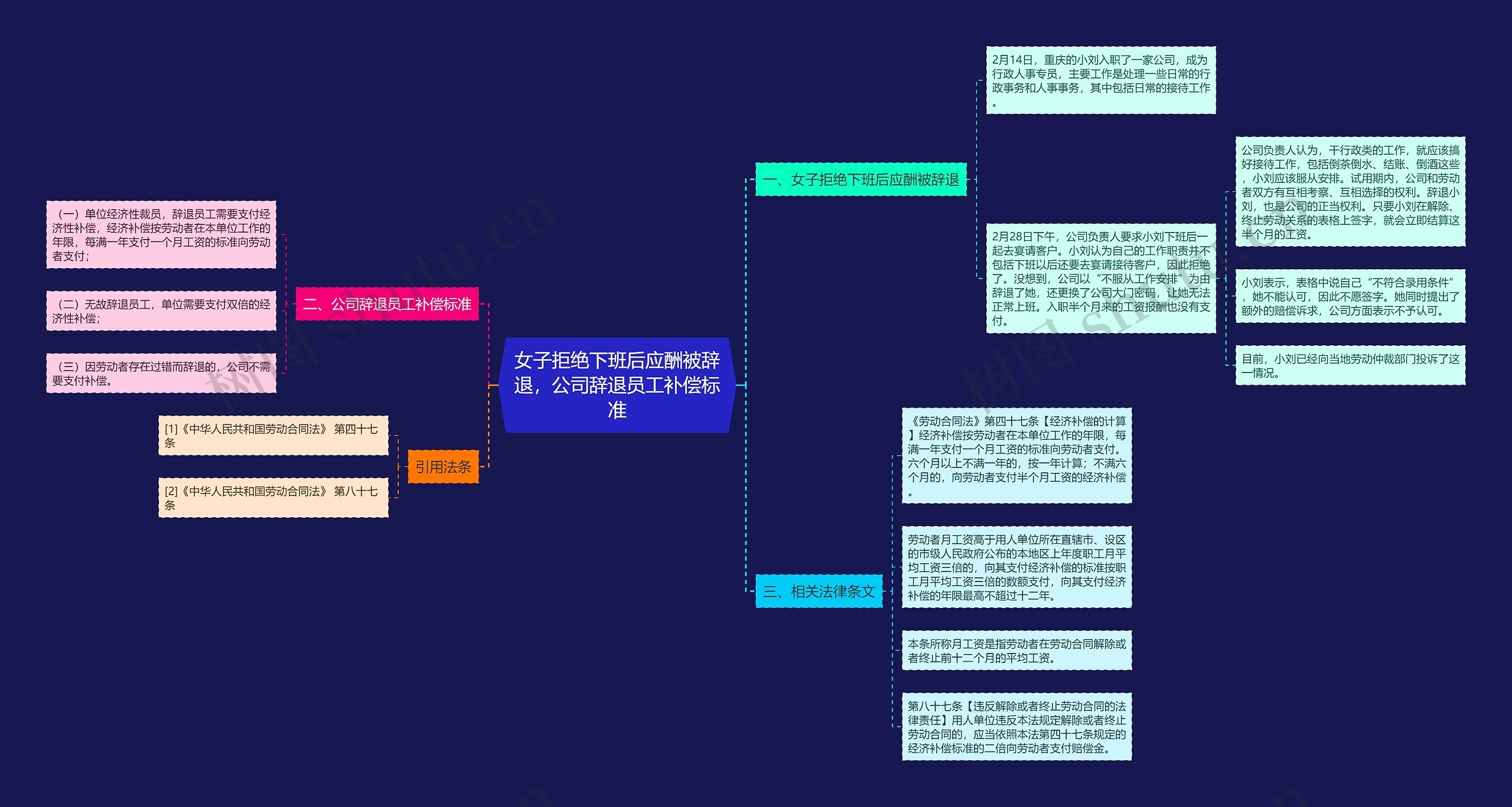 女子拒绝下班后应酬被辞退，公司辞退员工补偿标准思维导图