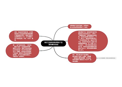 购买互联网保险理财产品要看哪些指标