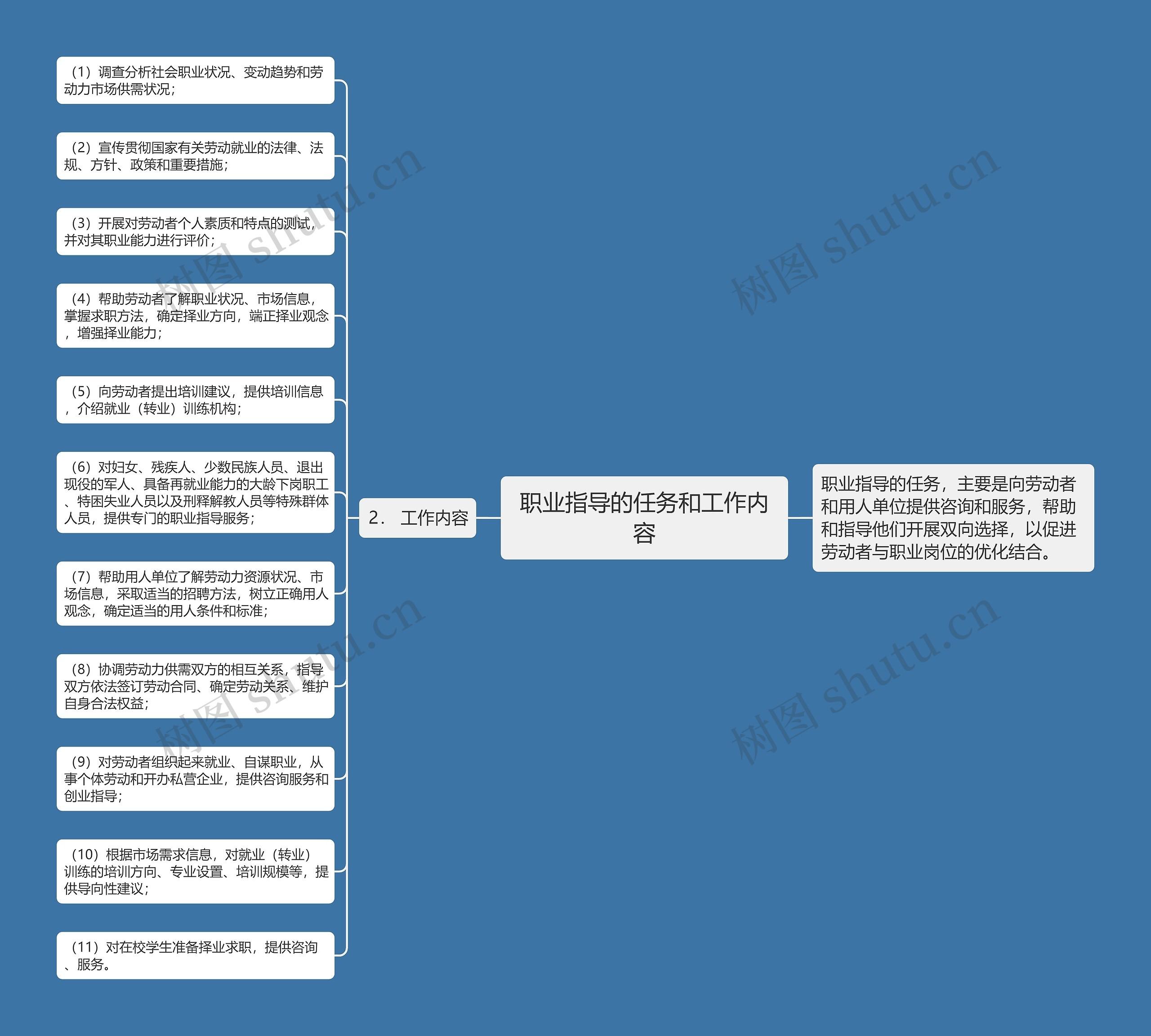 职业指导的任务和工作内容