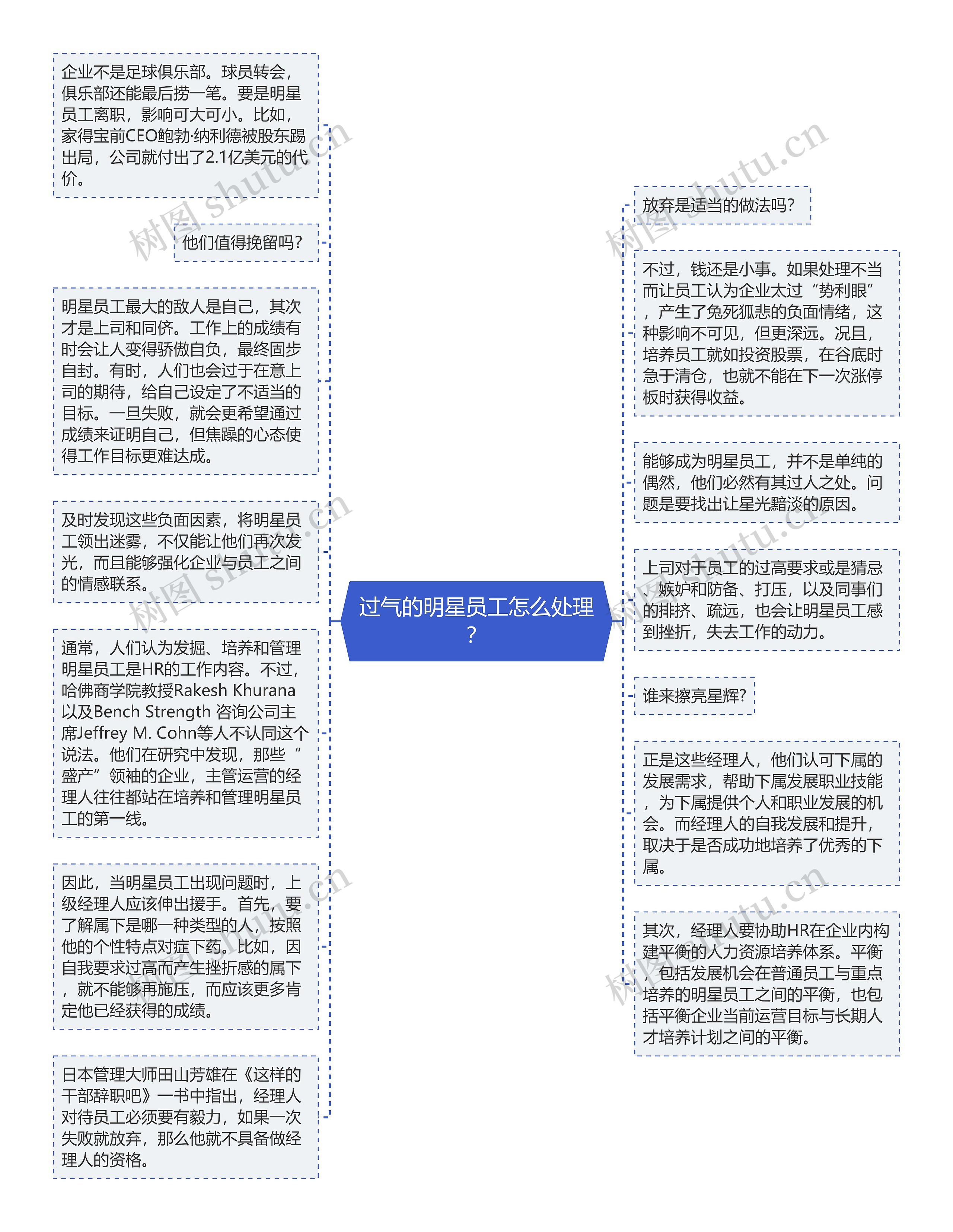 过气的明星员工怎么处理？思维导图