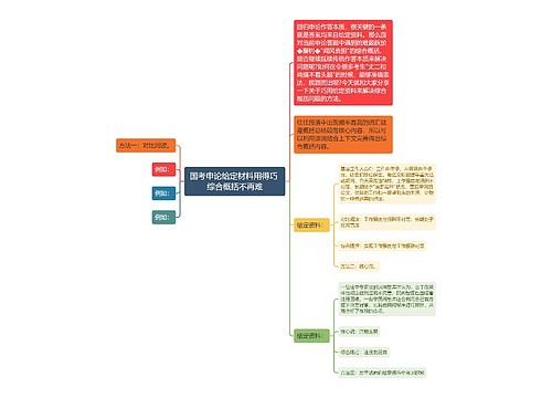 国考申论给定材料用得巧 综合概括不再难