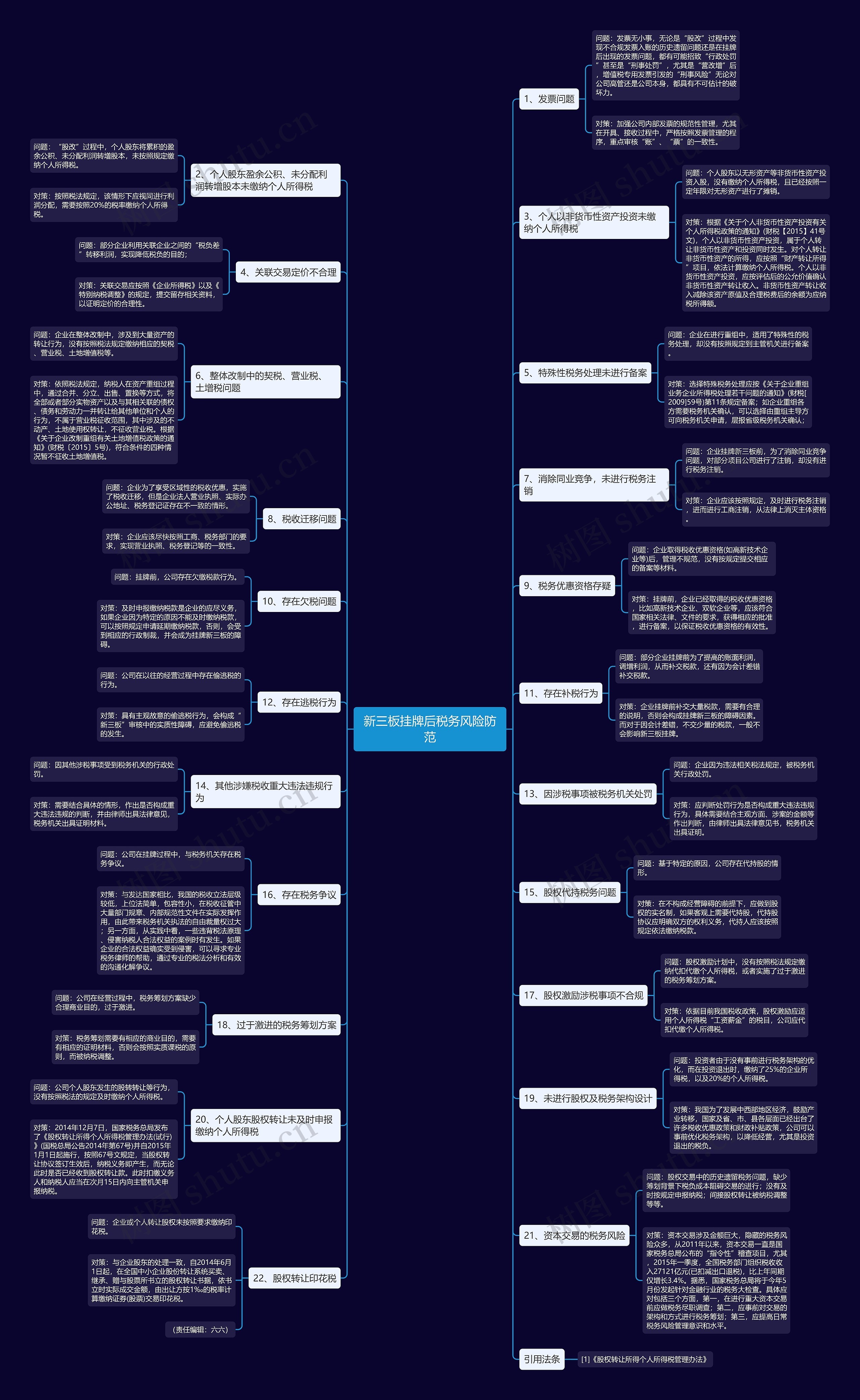 新三板挂牌后税务风险防范思维导图