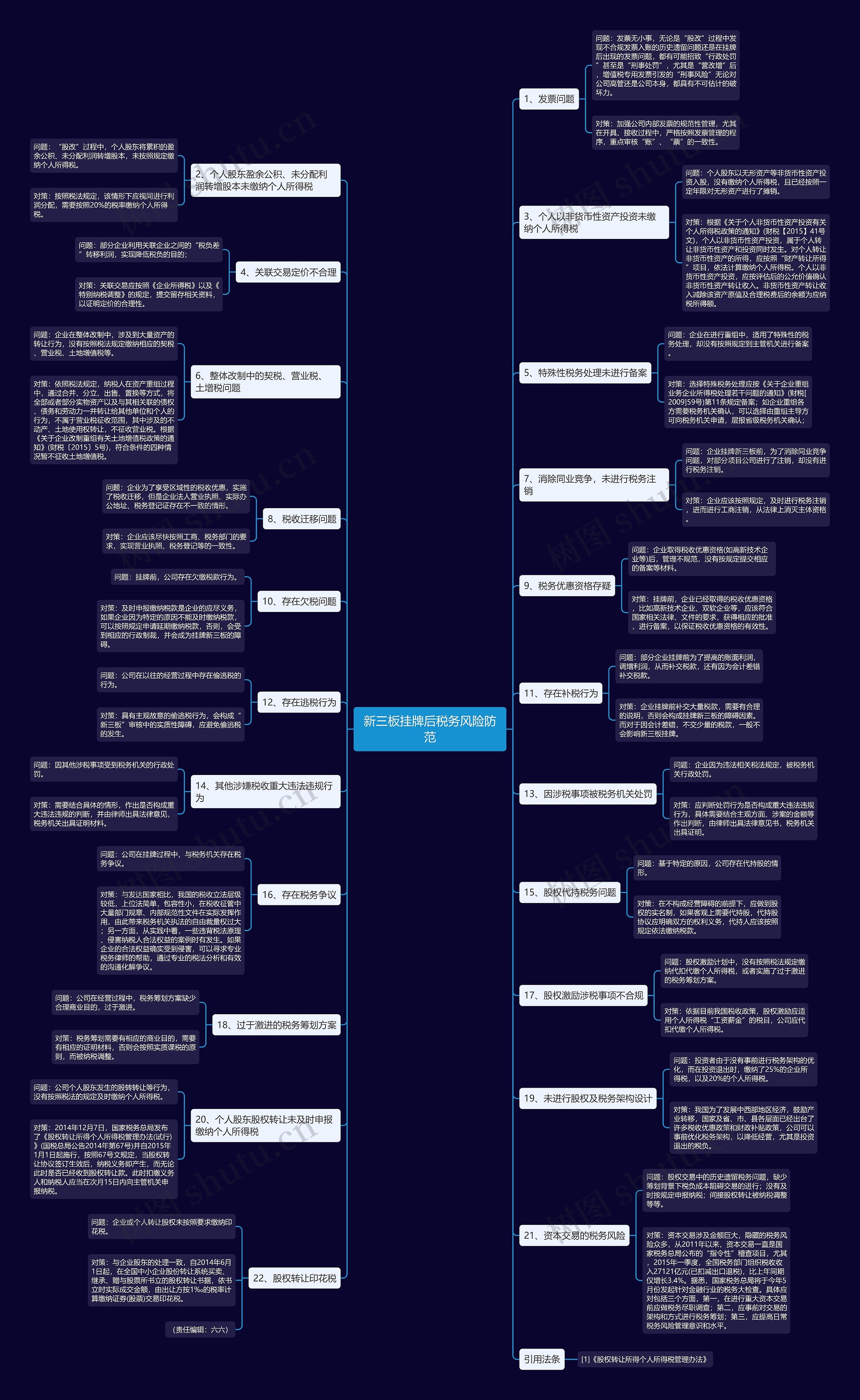 新三板挂牌后税务风险防范 新三板挂牌后税务风险防范