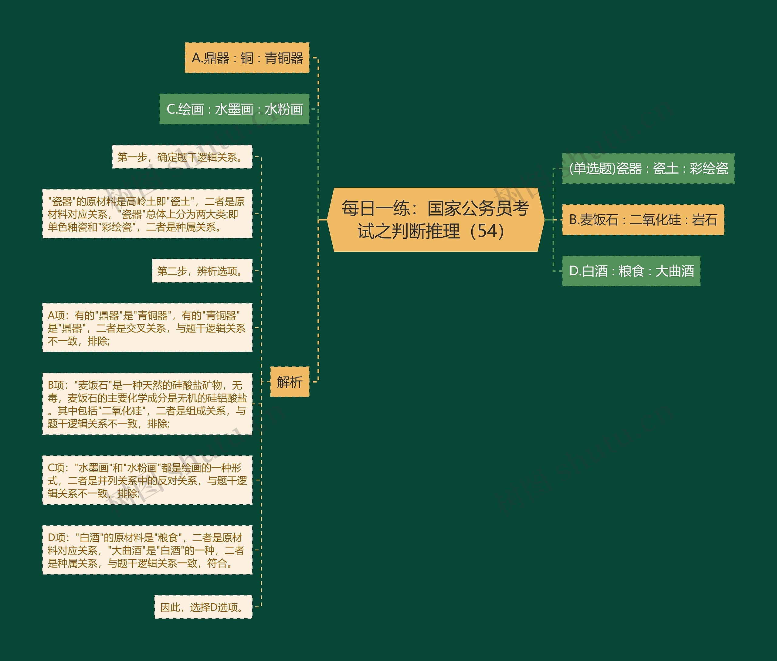 每日一练：国家公务员考试之判断推理（54）